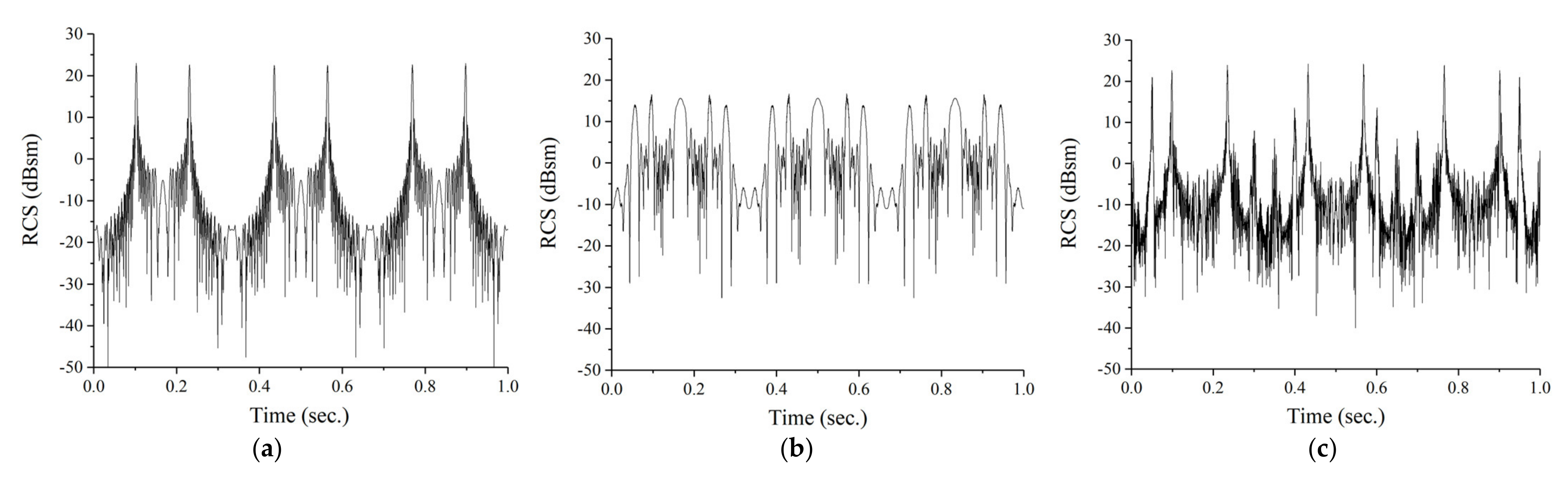 Sensors 21 04365 g005