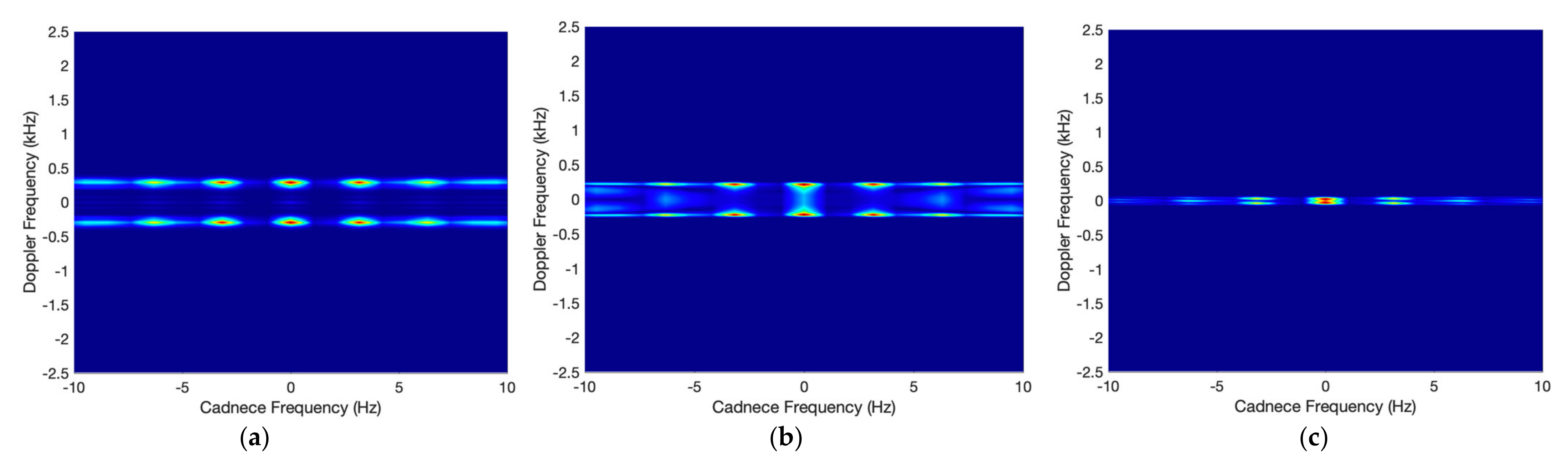 Sensors 21 04365 g007