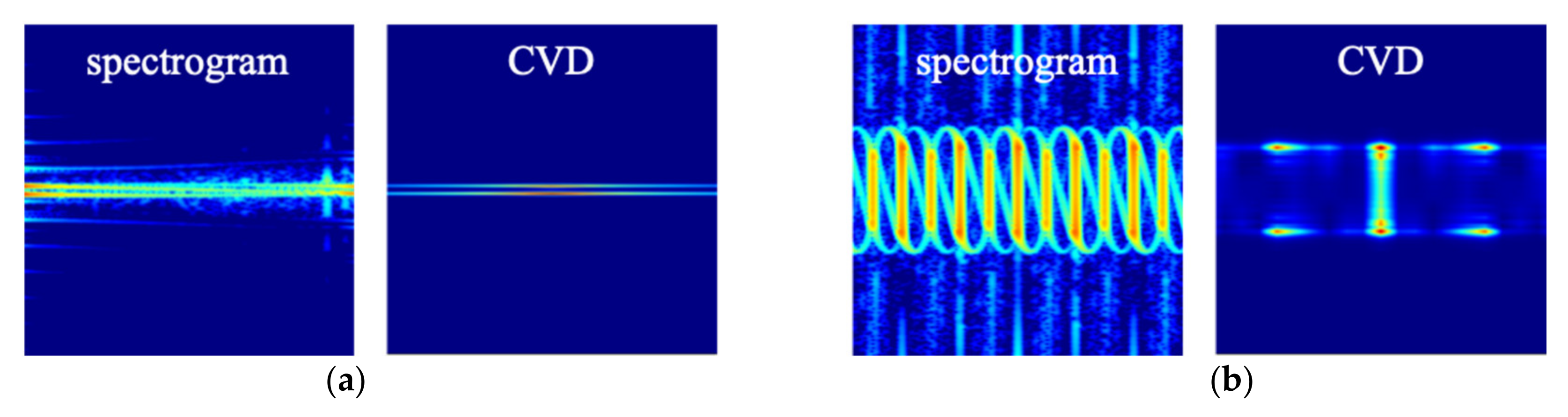 Sensors 21 04365 g010