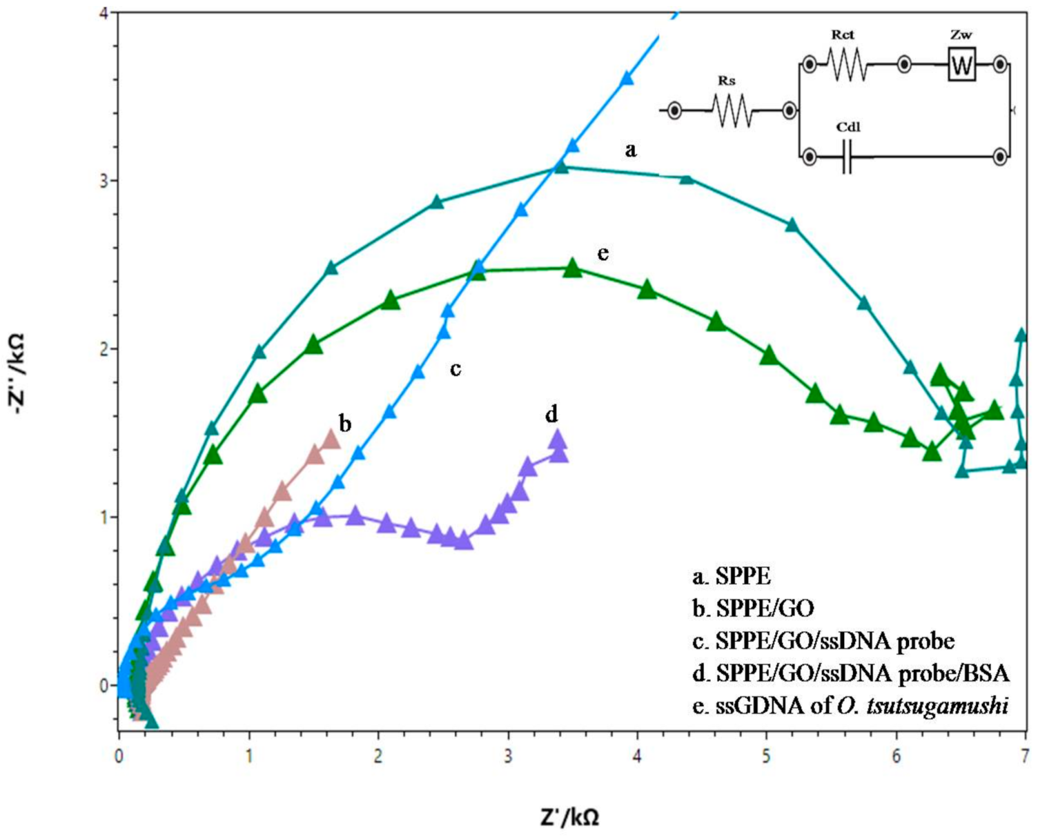 Sensors 21 04366 g004