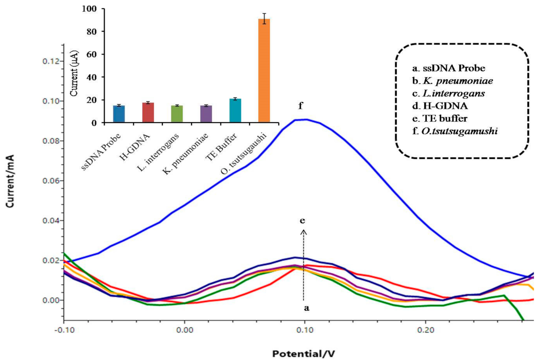 Sensors 21 04366 g006