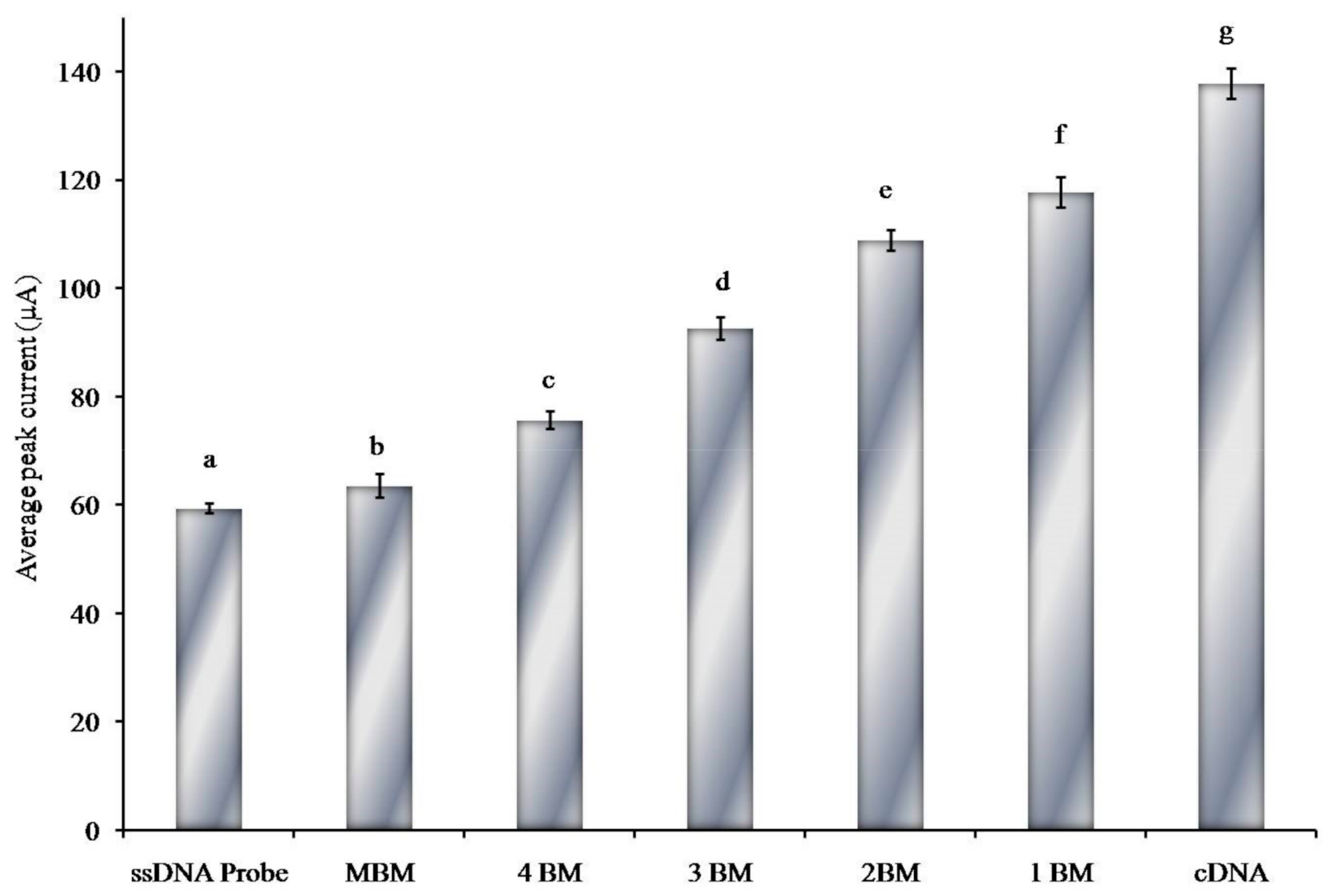 Sensors 21 04366 g007