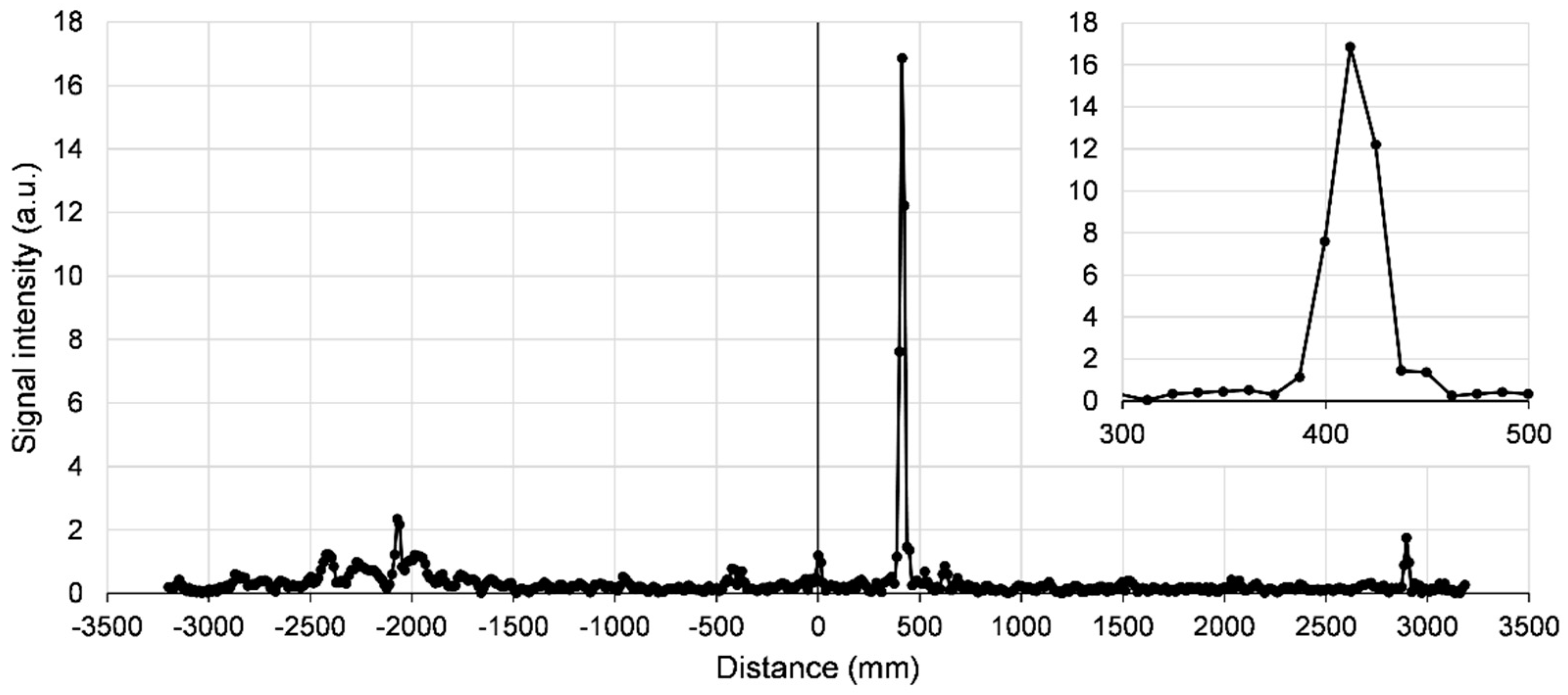Sensors 21 04367 g003