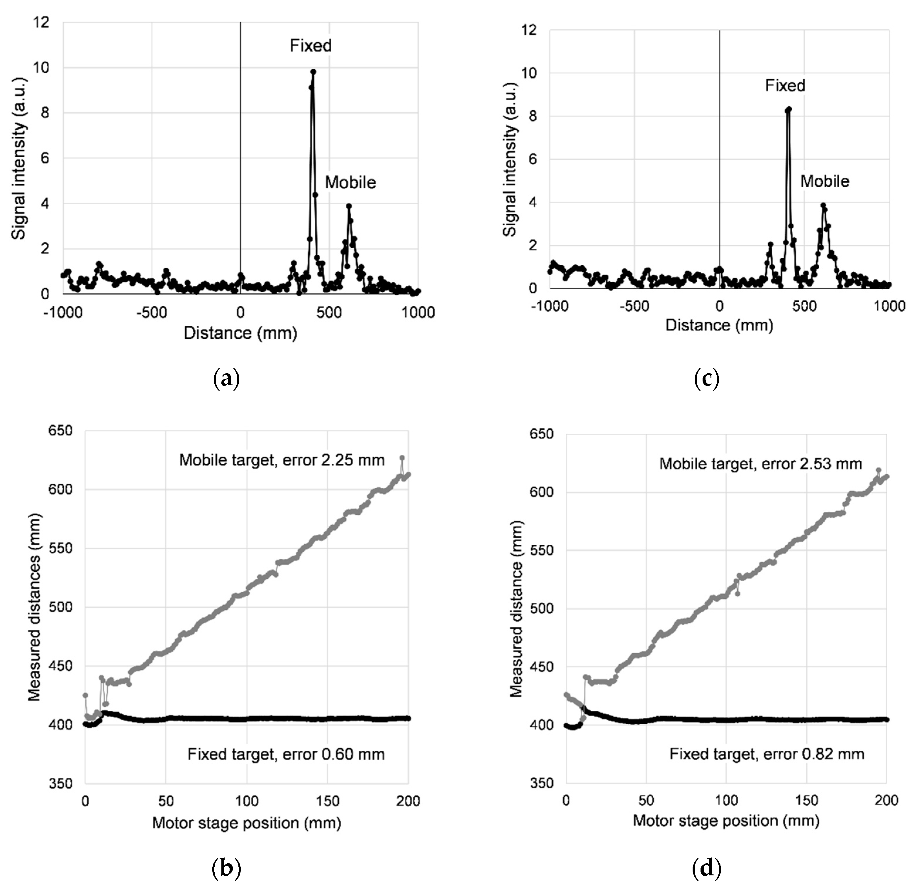 Sensors 21 04367 g005