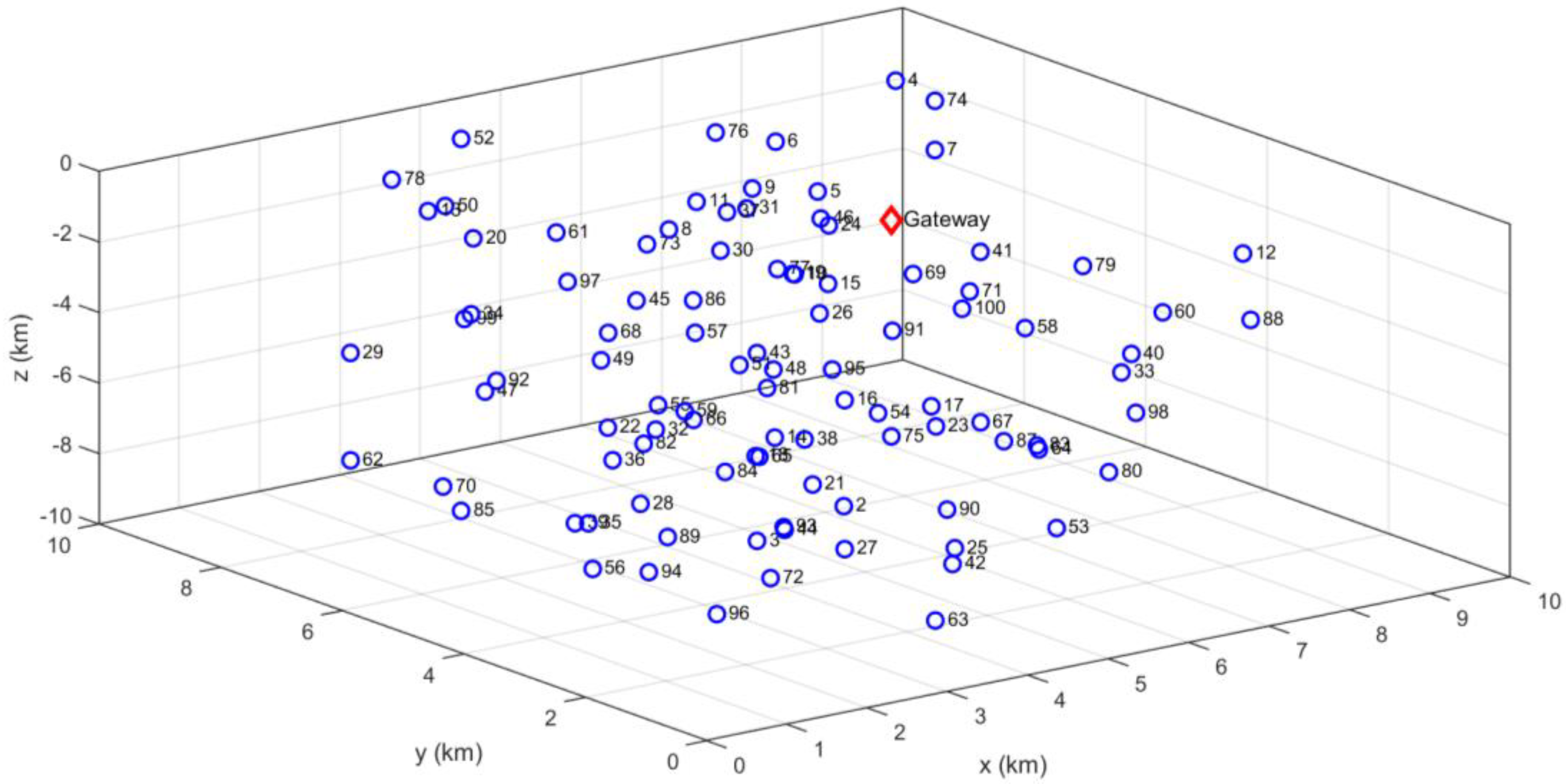 Sensors 21 04368 g001