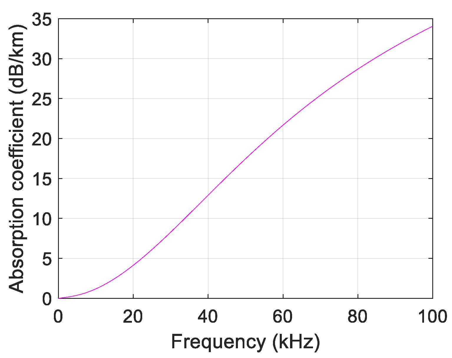 Sensors 21 04368 g002