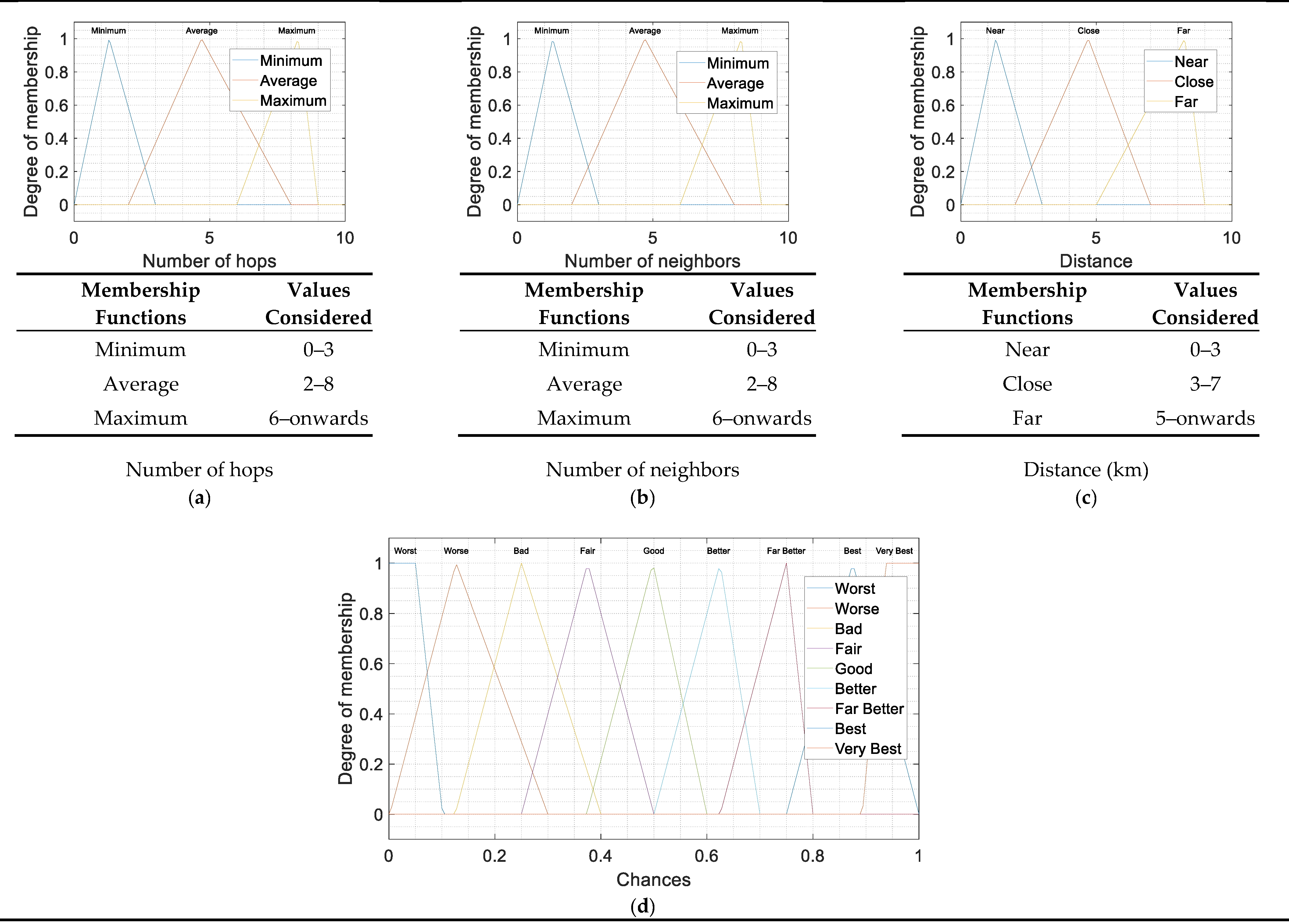 Sensors 21 04368 g005
