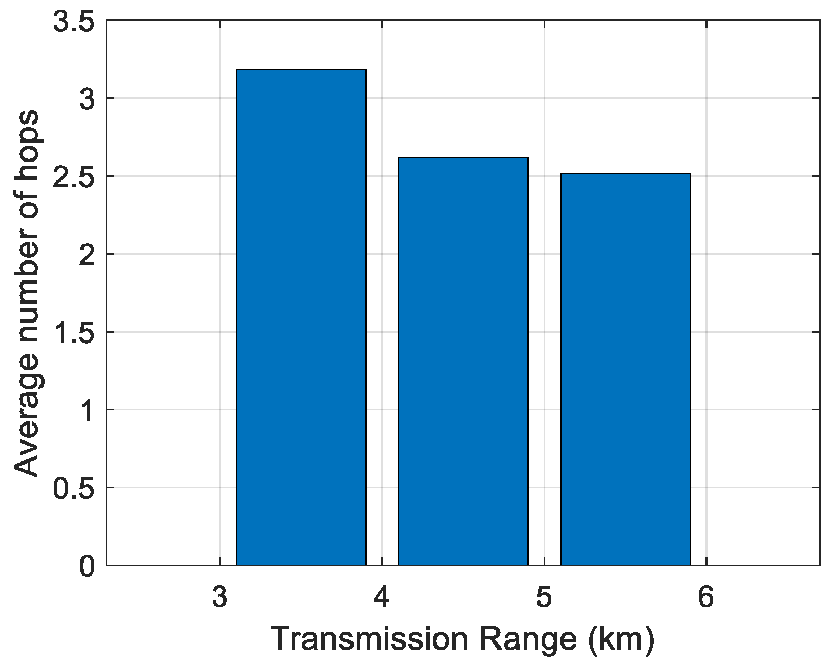 Sensors 21 04368 g007
