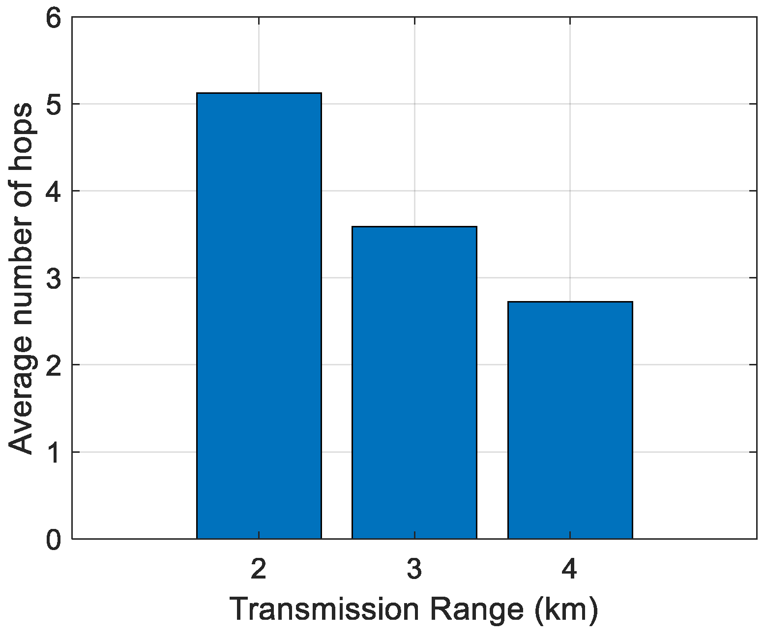 Sensors 21 04368 g010