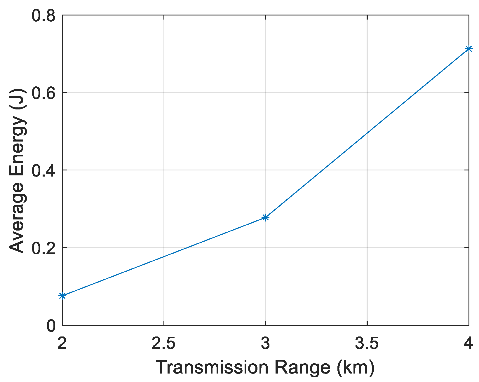Sensors 21 04368 g014