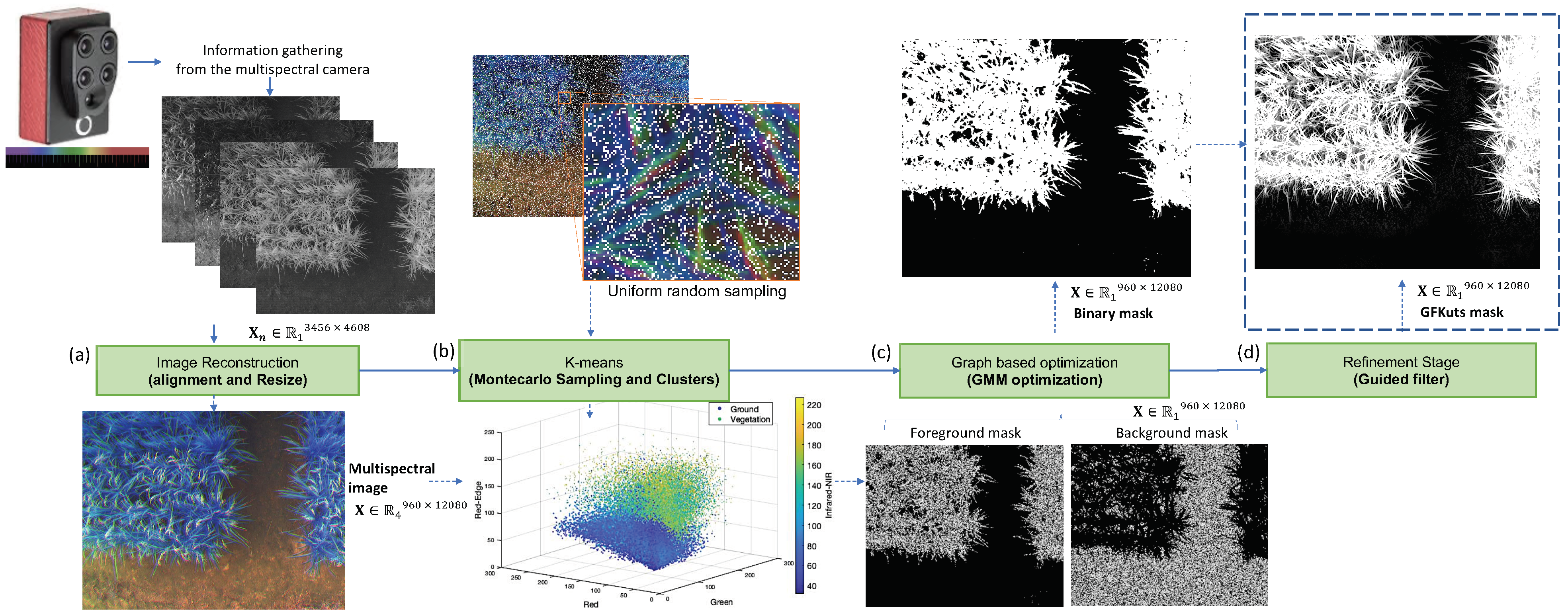 Sensors 21 04369 g002