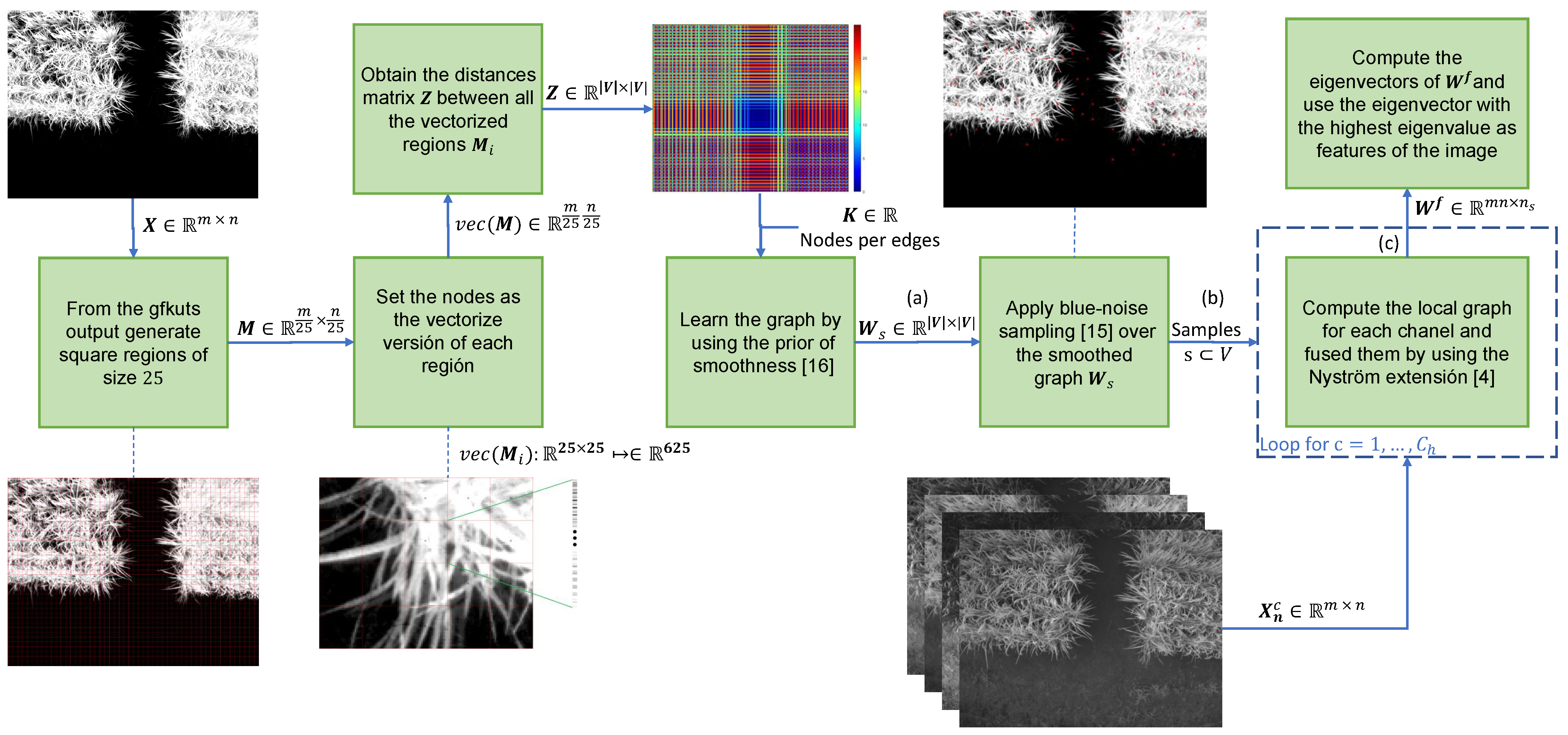 Sensors 21 04369 g003