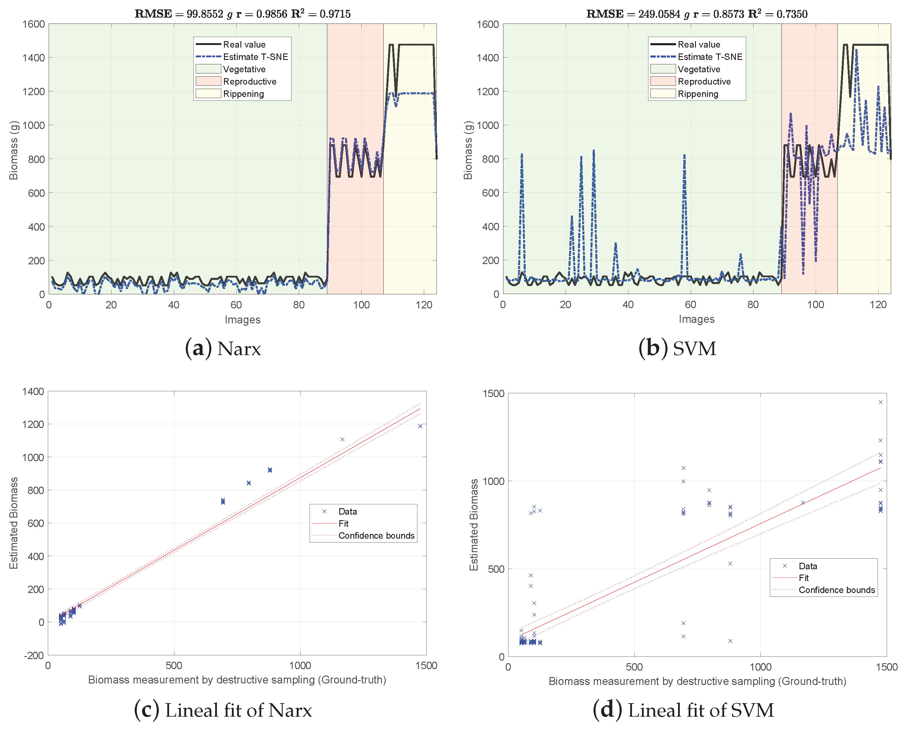 Sensors 21 04369 g005