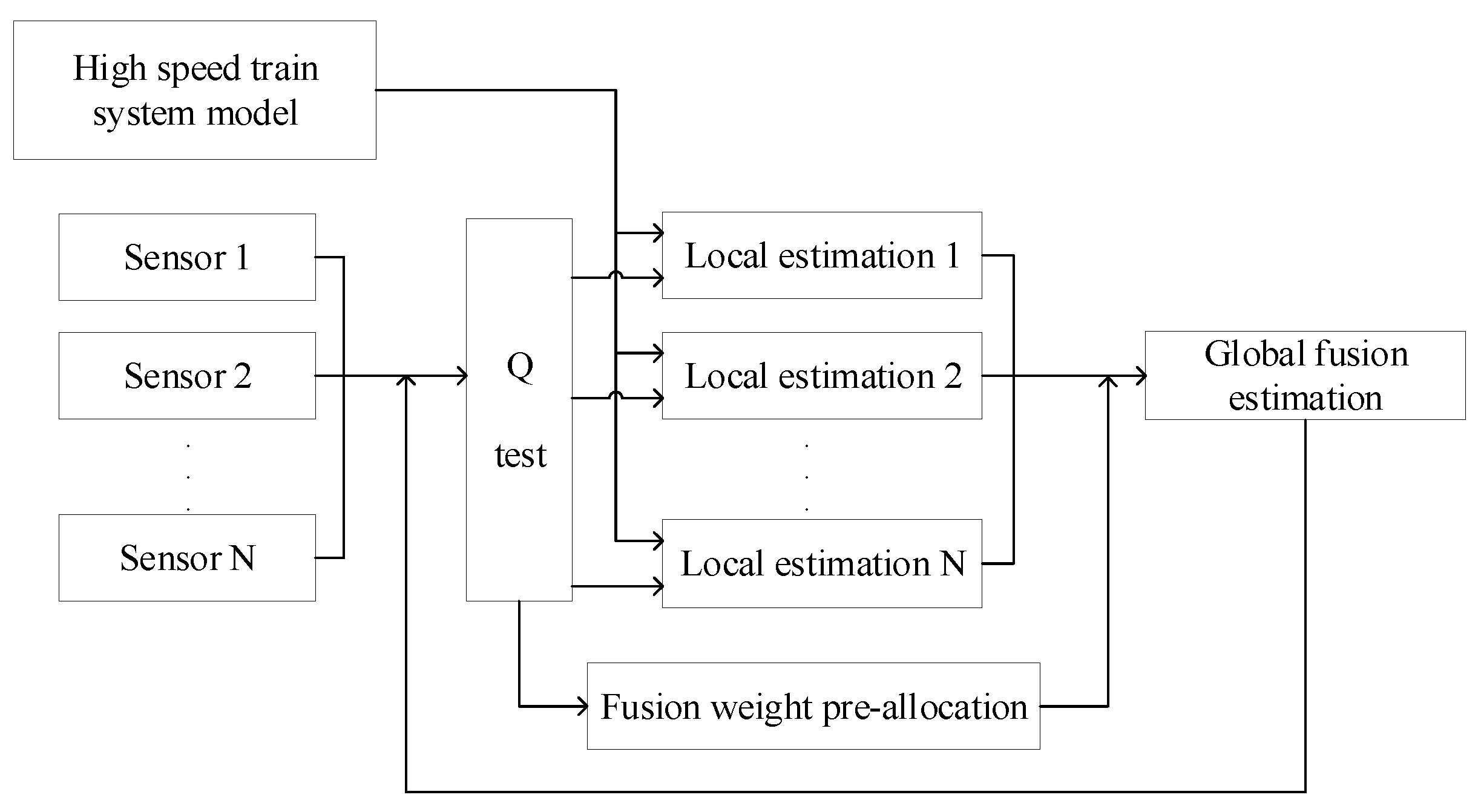 Sensors 21 04370 g005