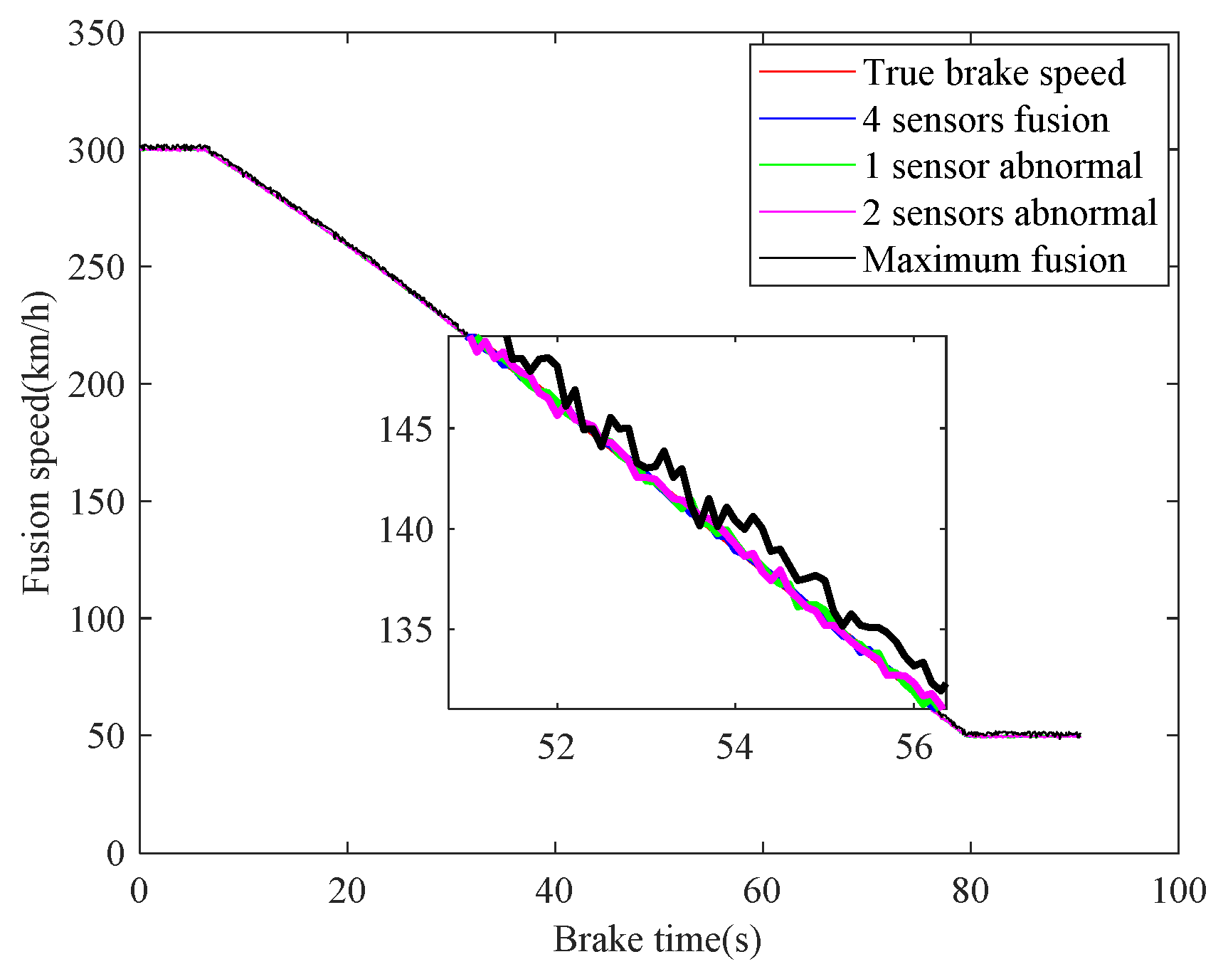 Sensors 21 04370 g007