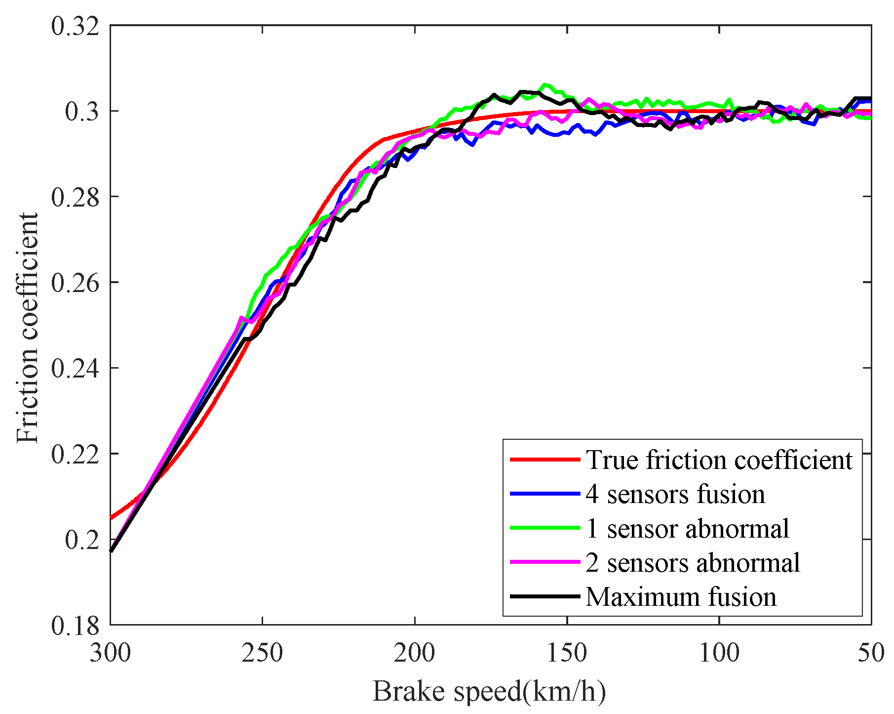 Sensors 21 04370 g008