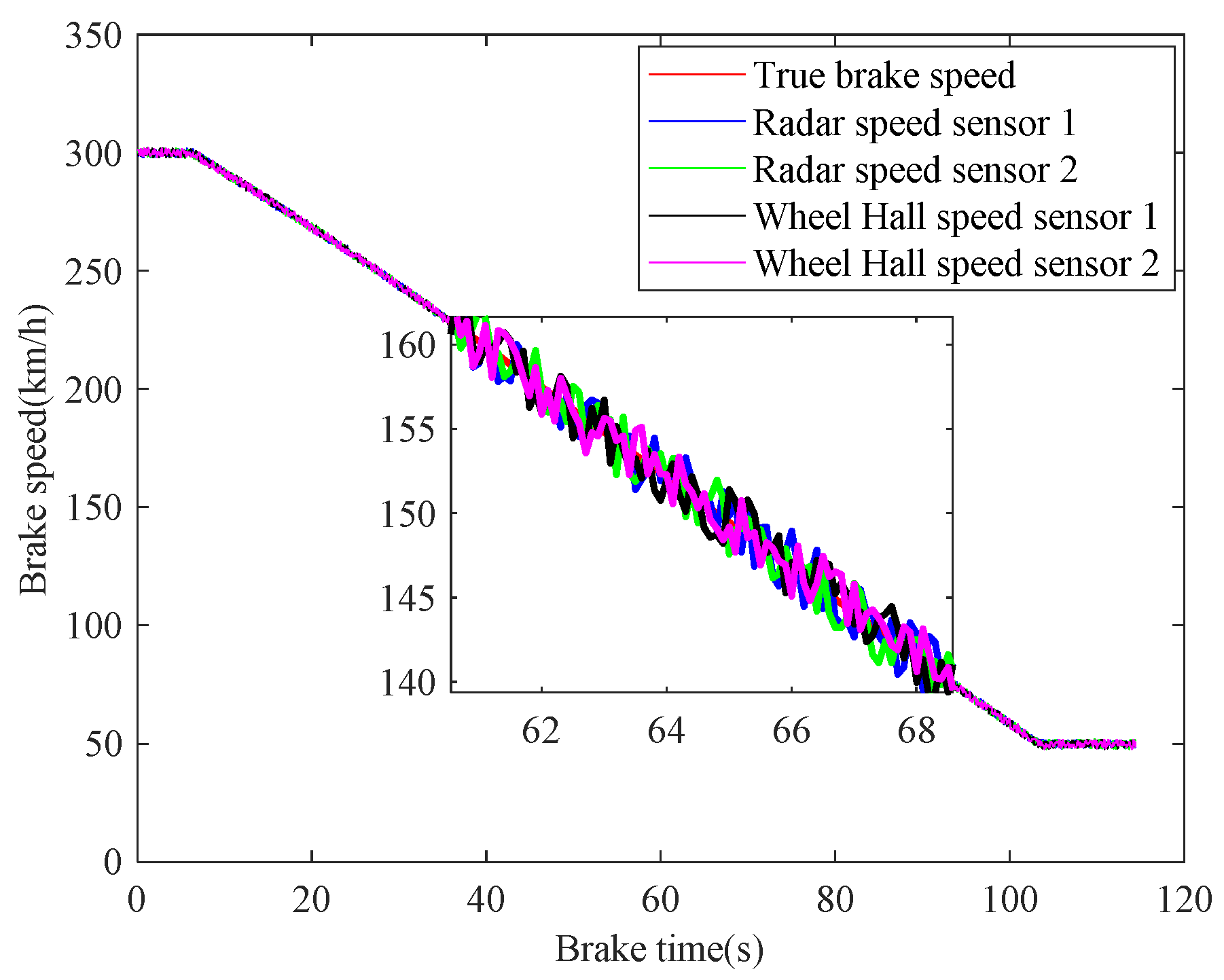 Sensors 21 04370 g010