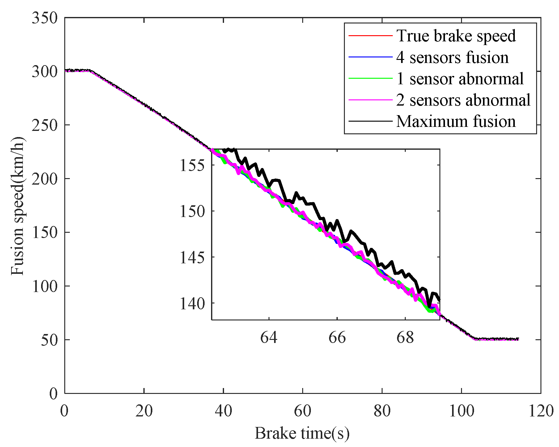 Sensors 21 04370 g011