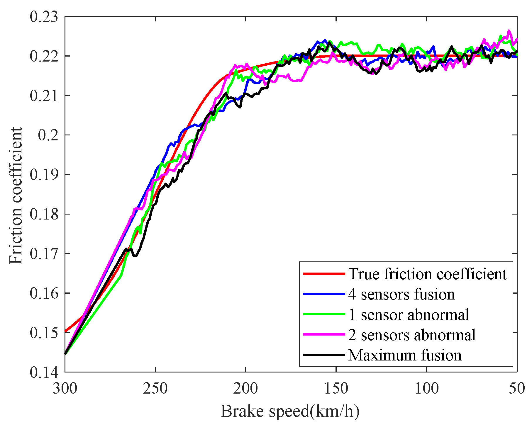 Sensors 21 04370 g012