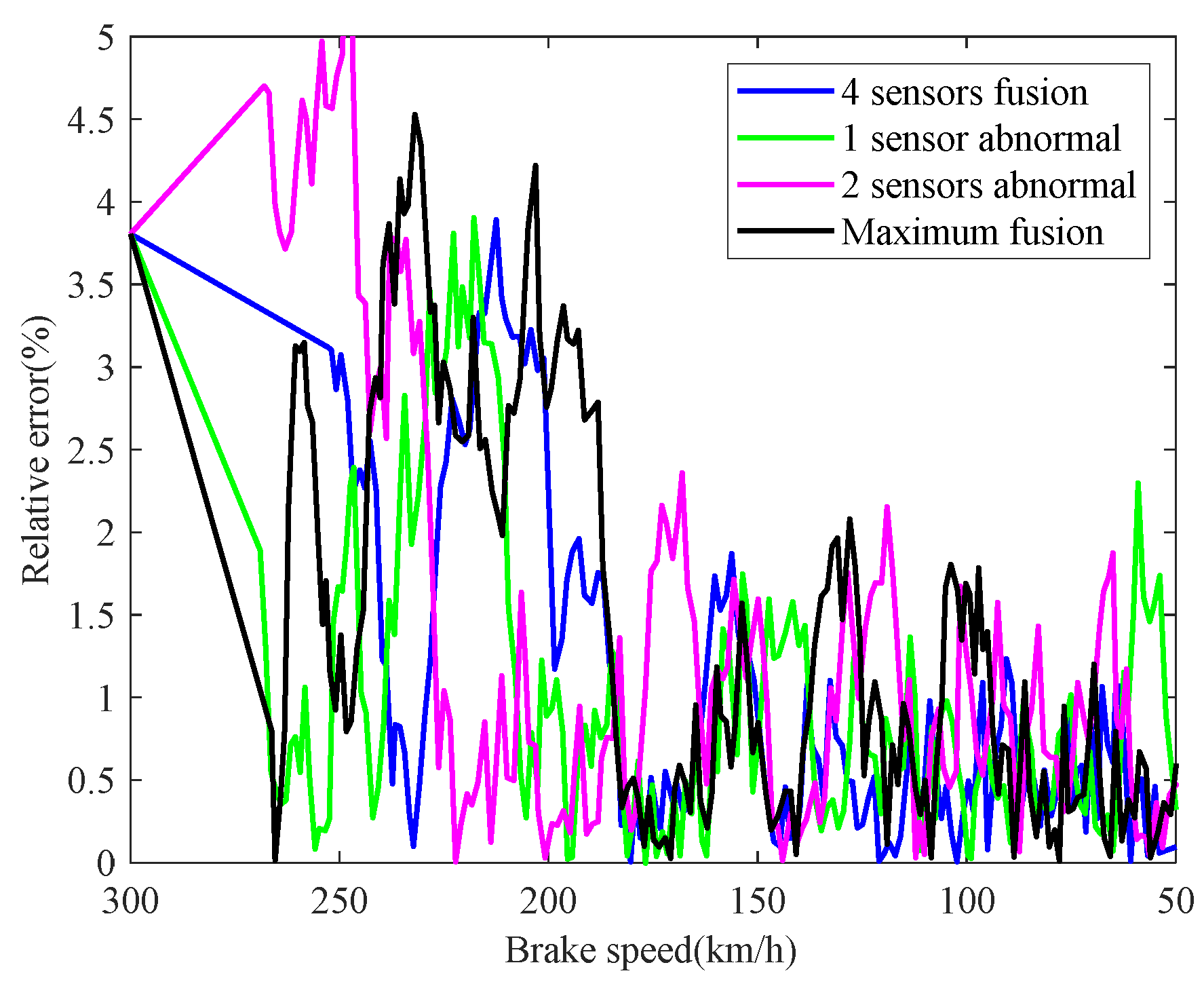 Sensors 21 04370 g013