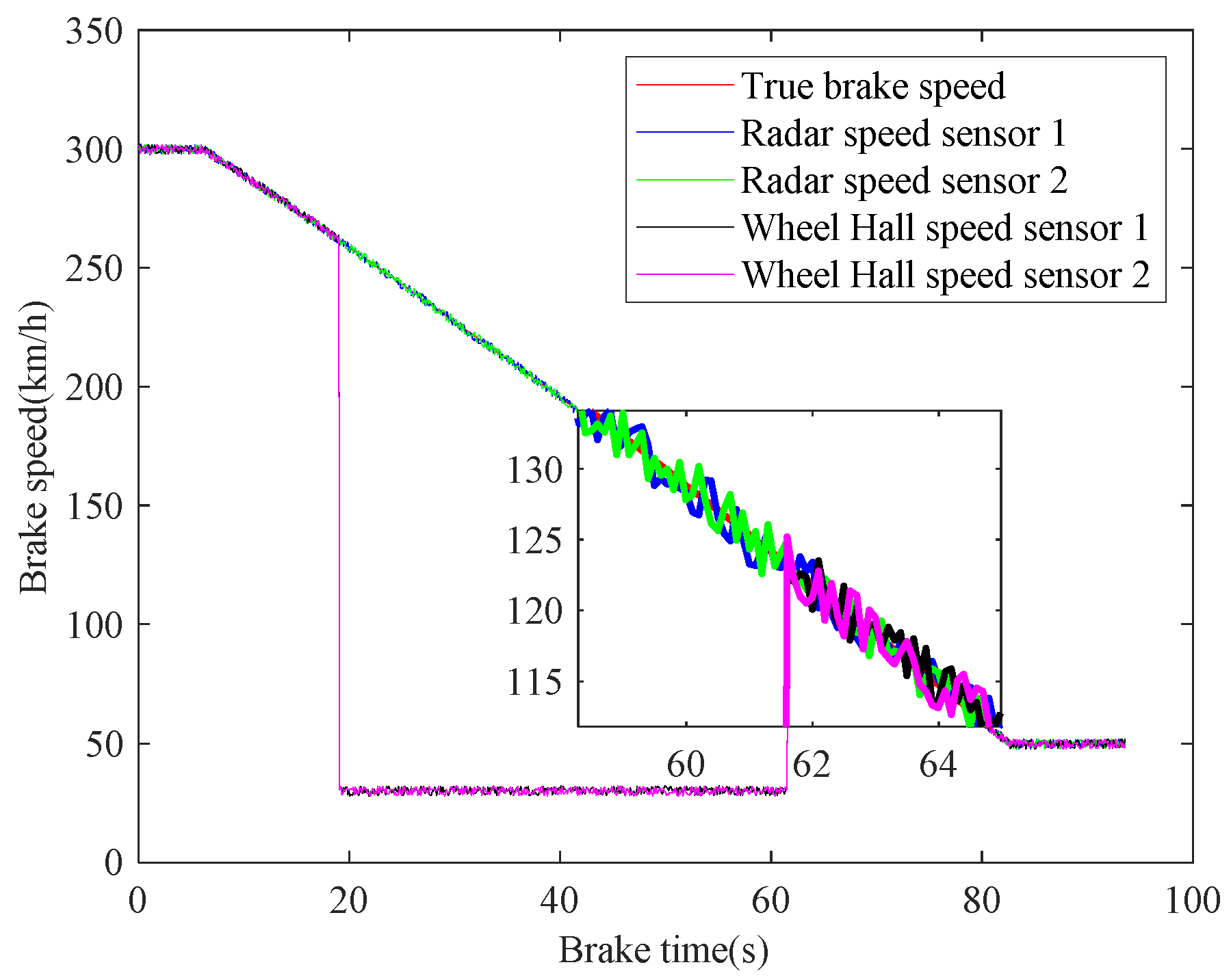 Sensors 21 04370 g014