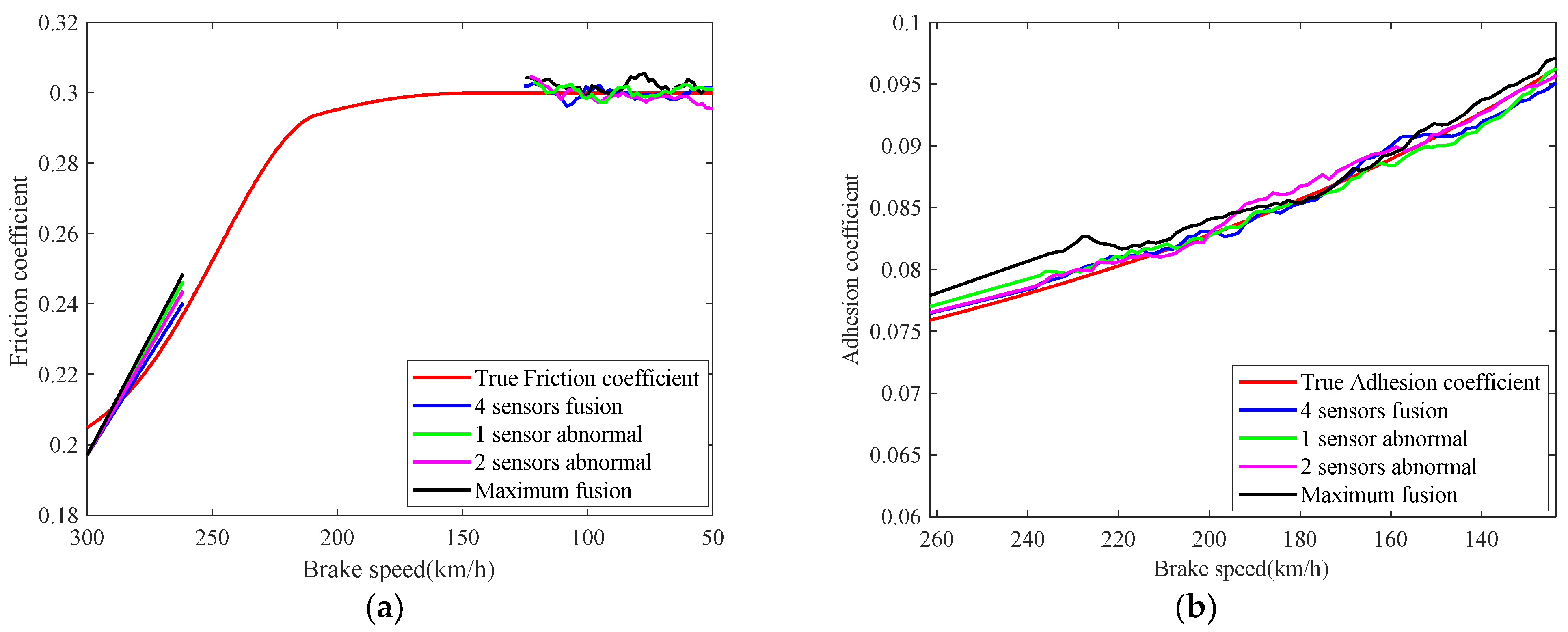 Sensors 21 04370 g016