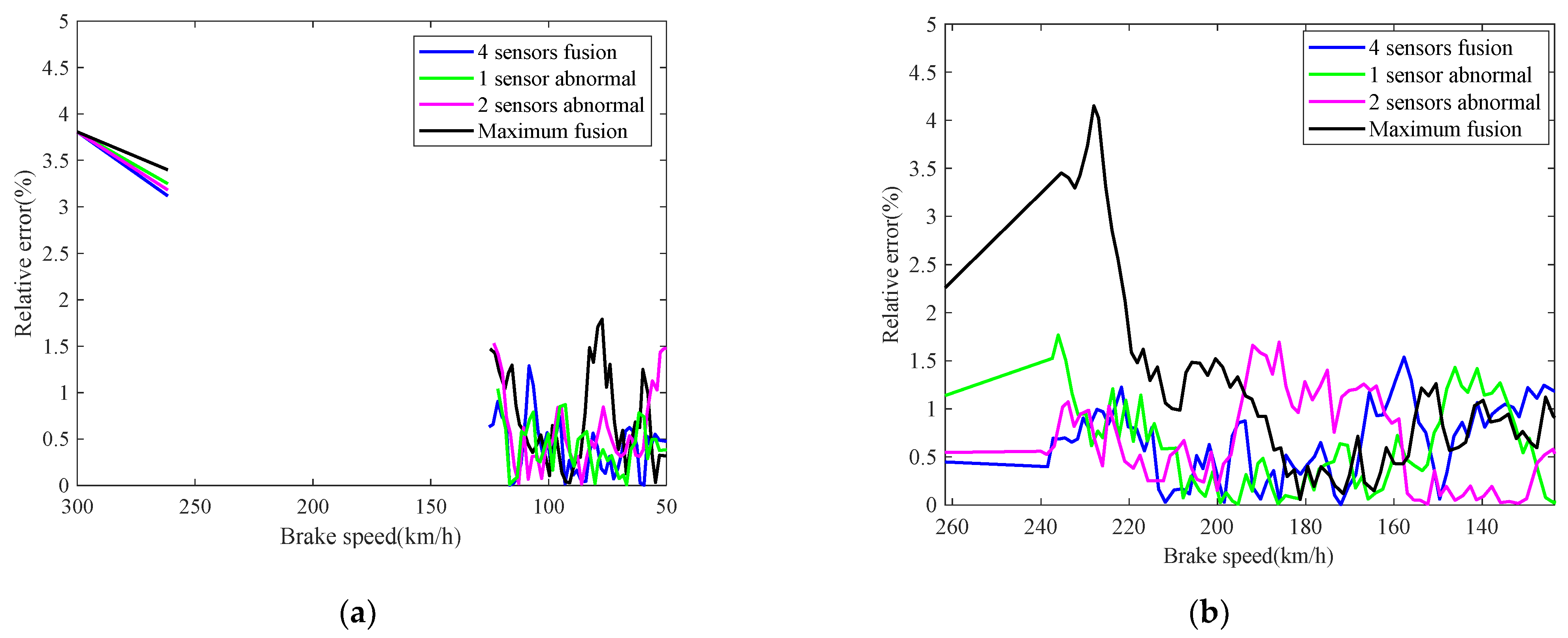 Sensors 21 04370 g017