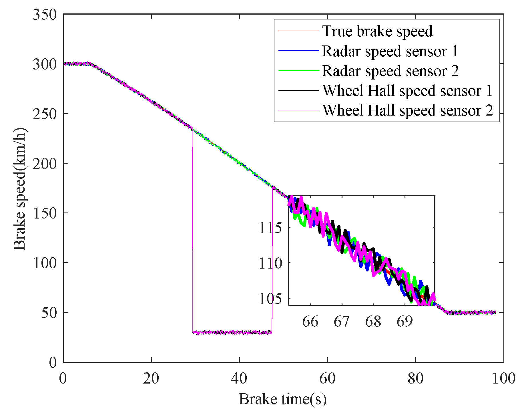Sensors 21 04370 g018