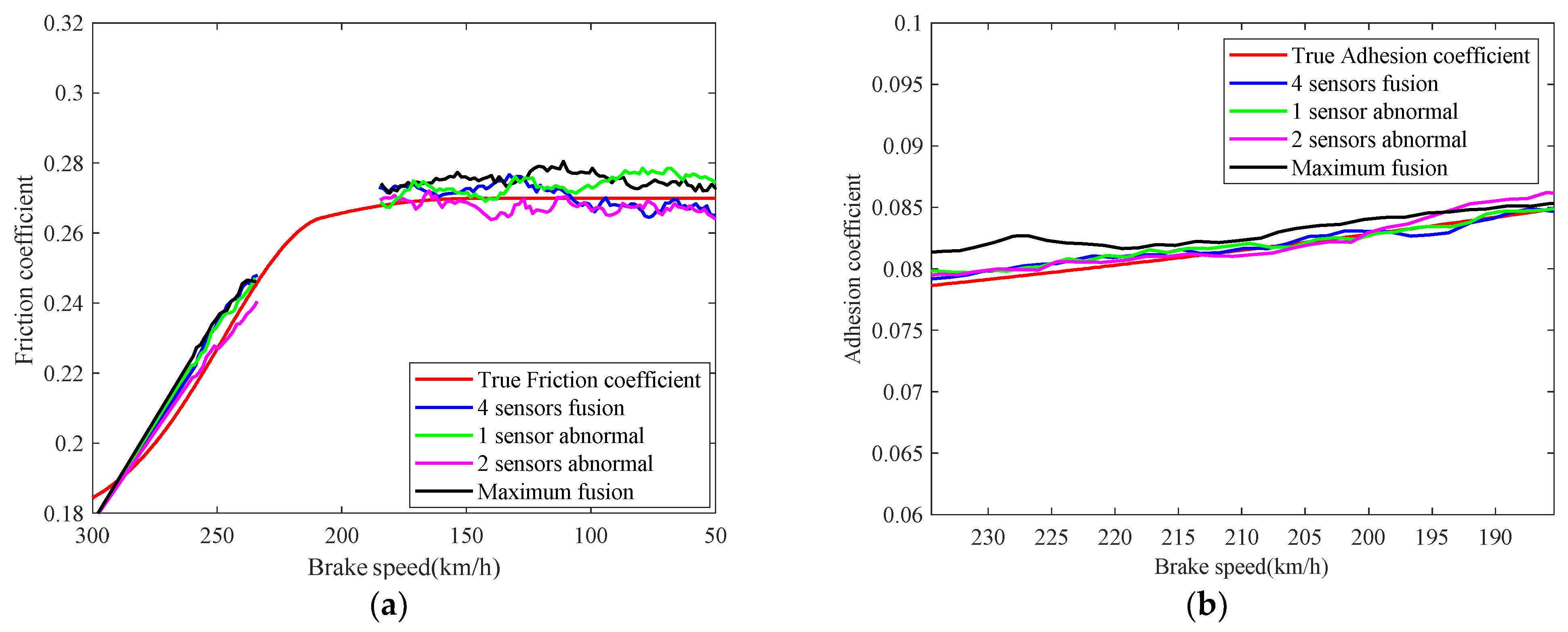 Sensors 21 04370 g020