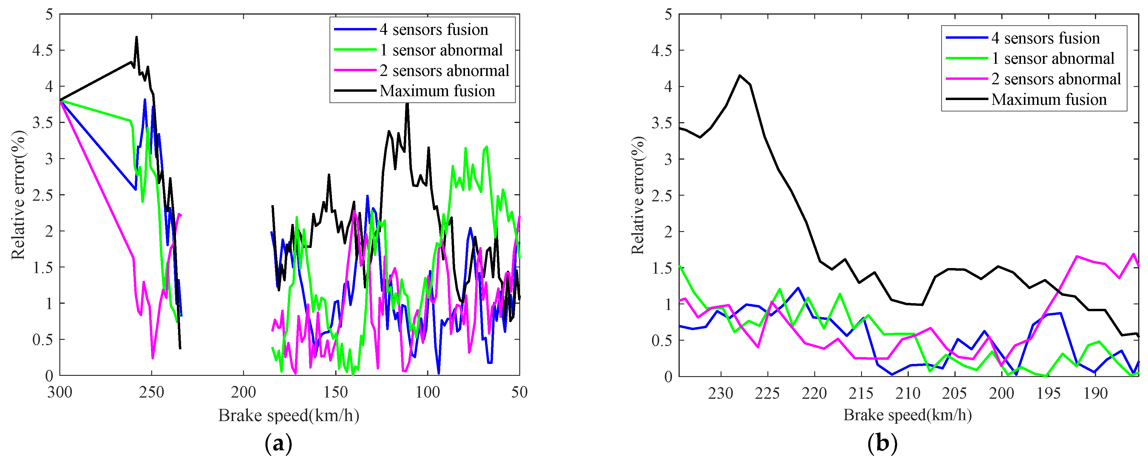 Sensors 21 04370 g021