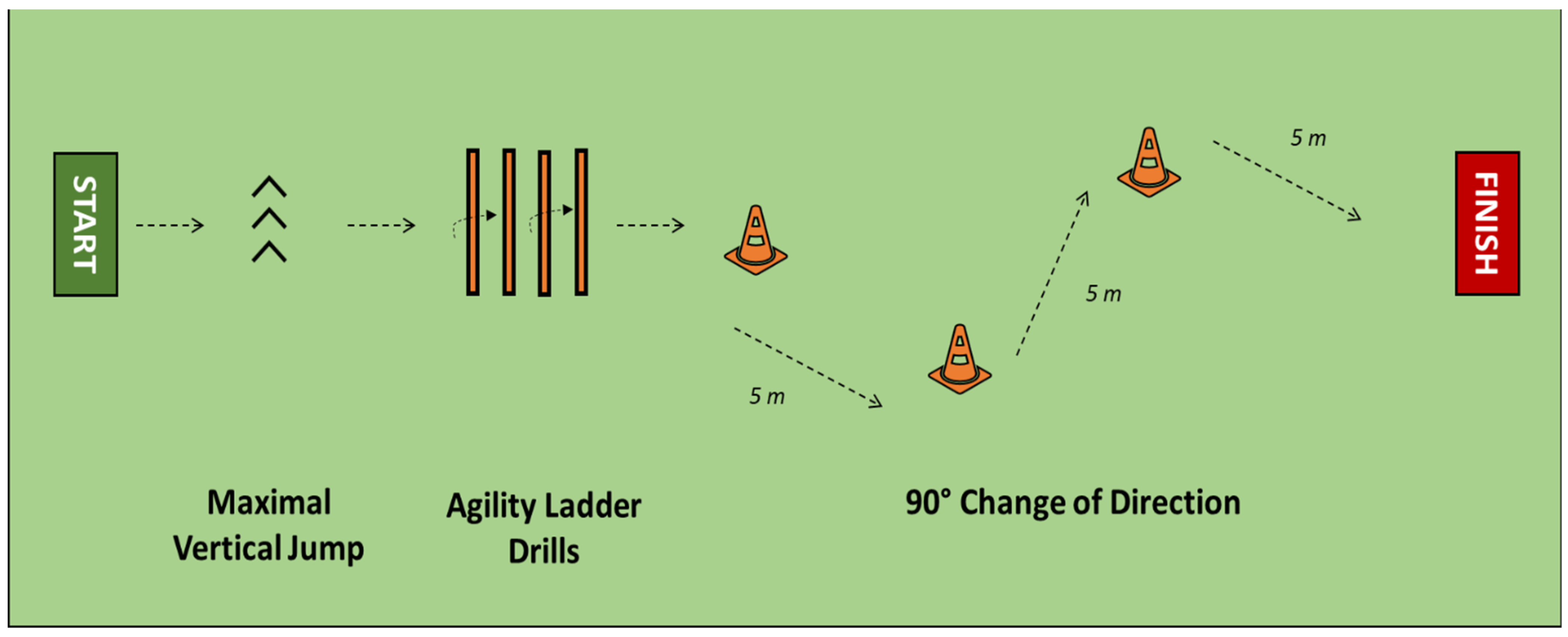 Sensors 21 04371 g001