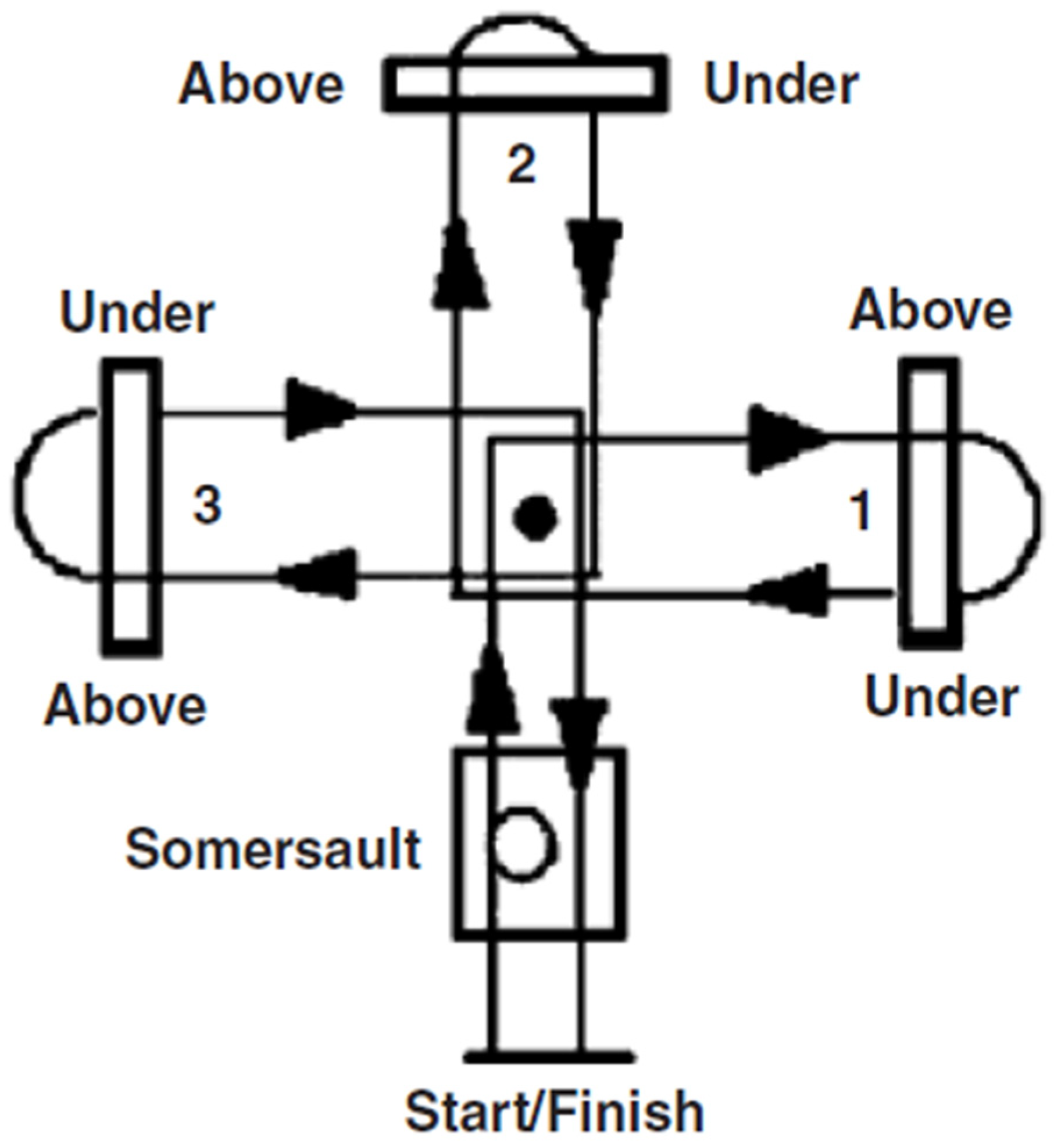 Sensors 21 04371 g0a1