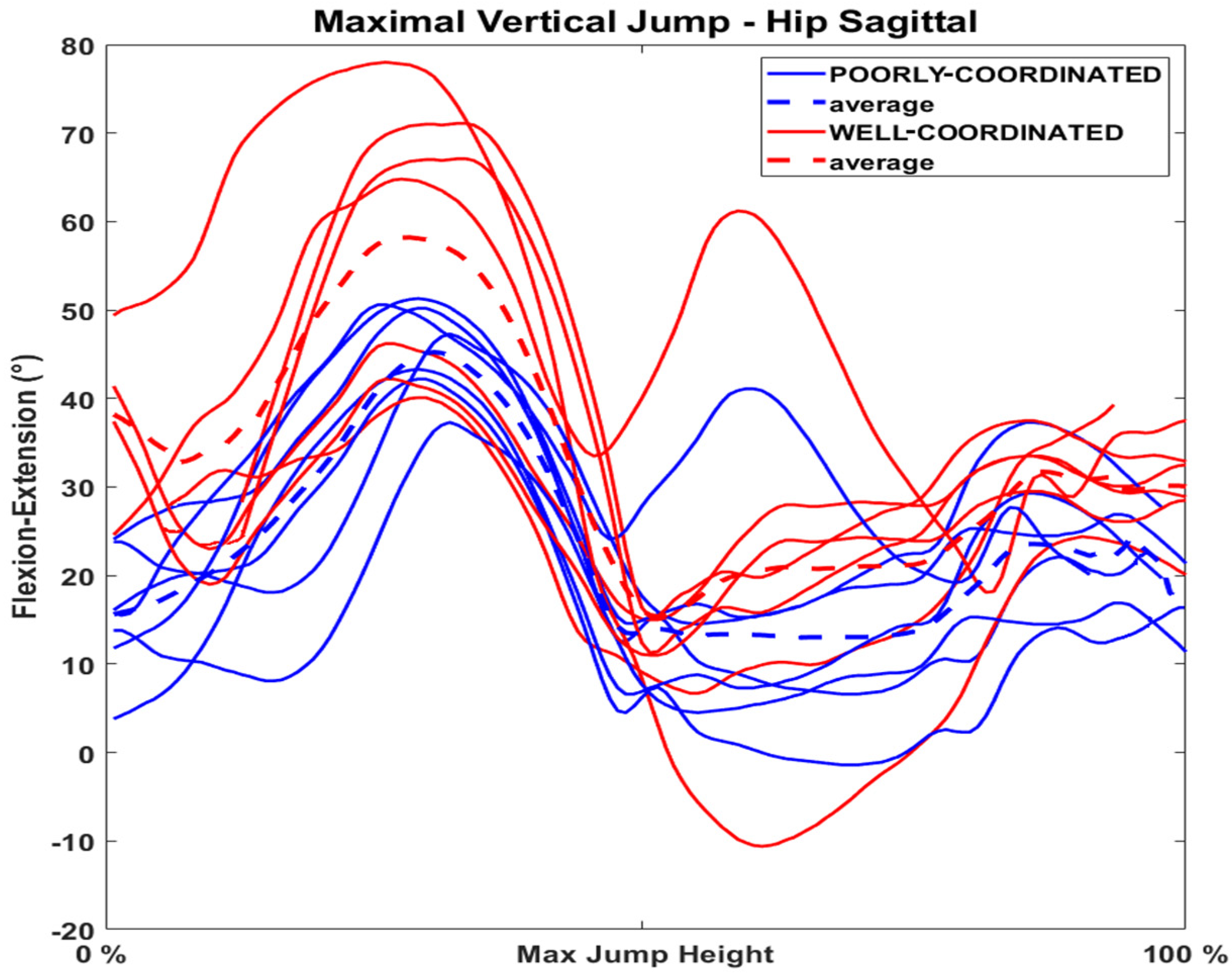 Sensors 21 04371 g0a2