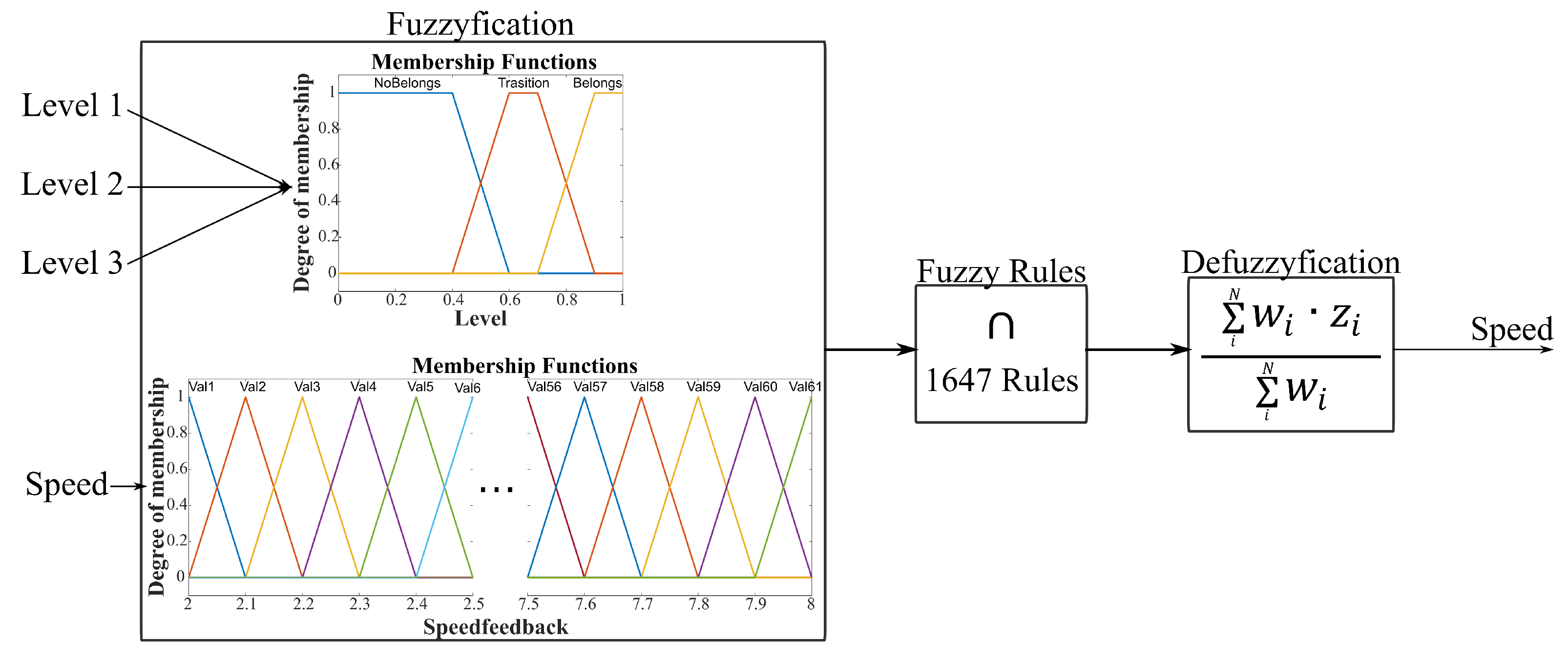 Sensors 21 04372 g003