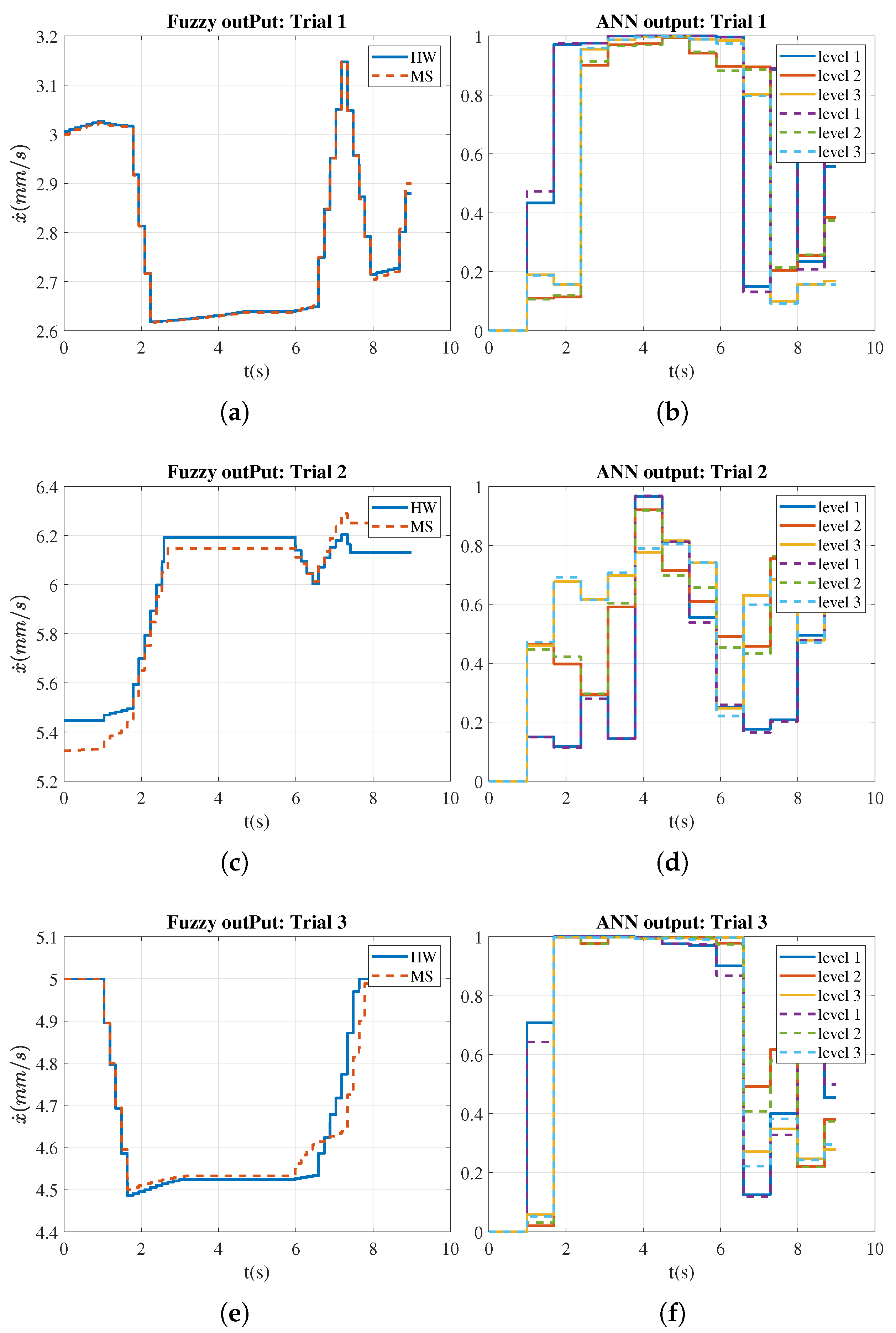 Sensors 21 04372 g005