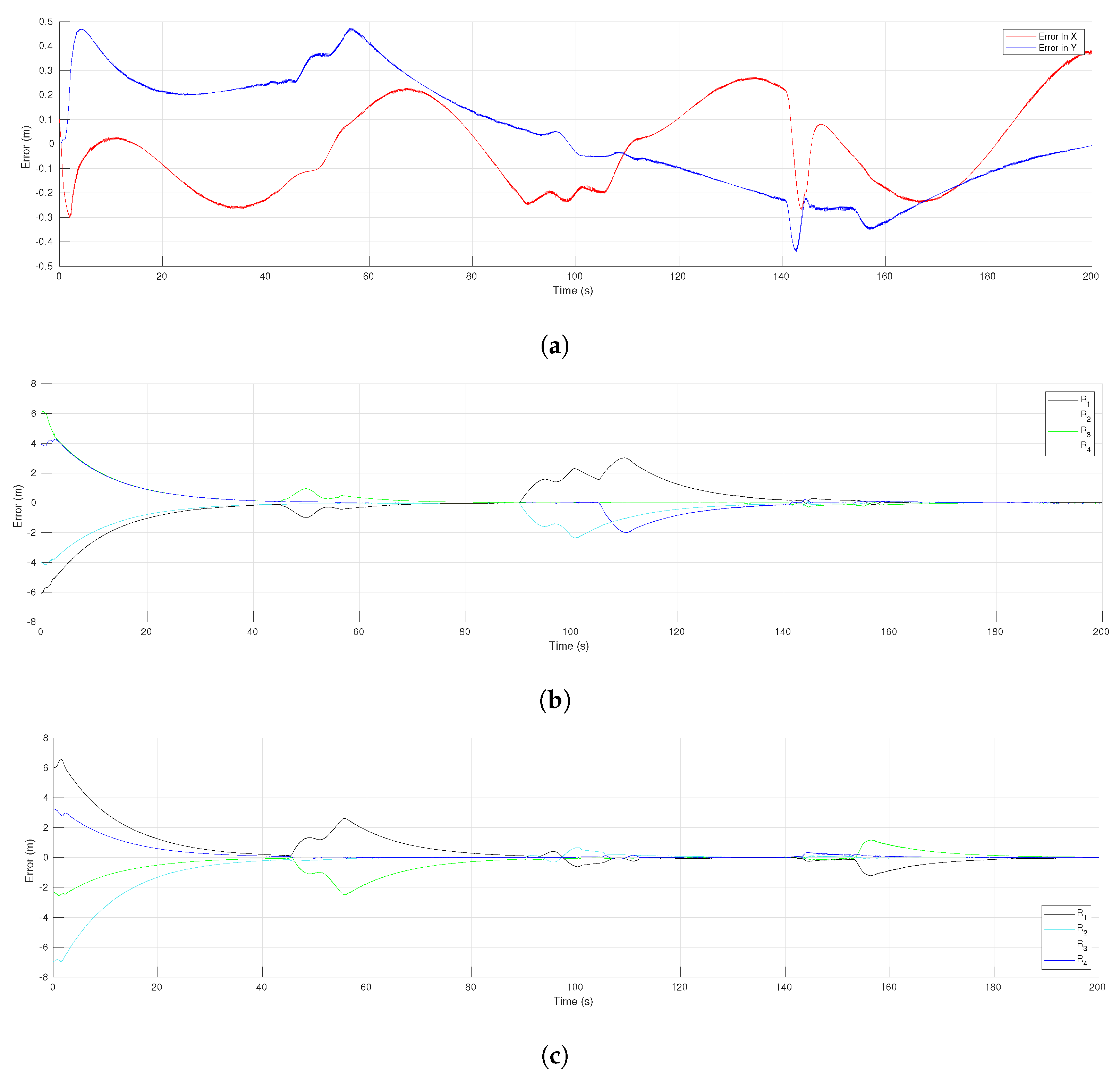 Sensors 21 04374 g006