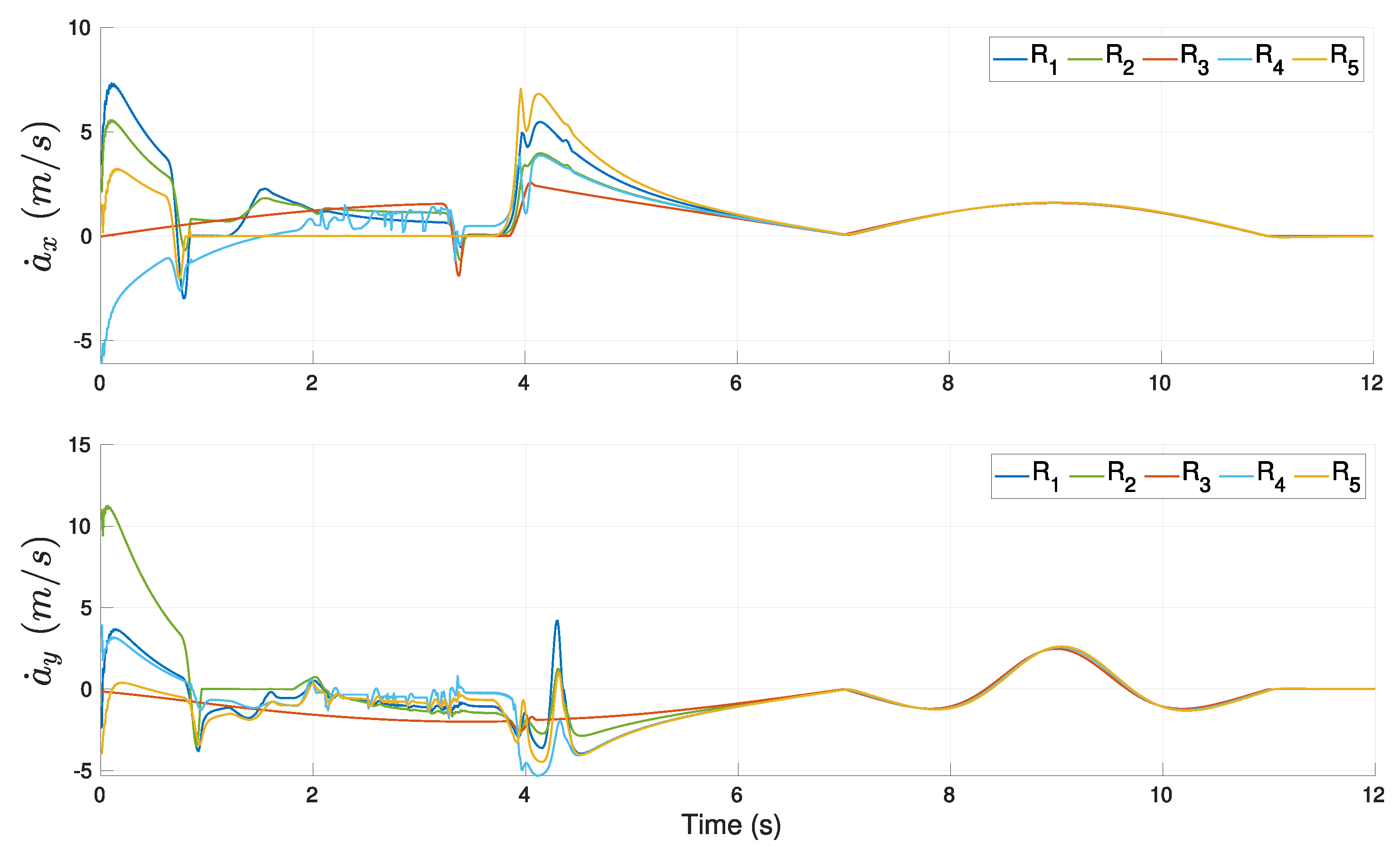 Sensors 21 04374 g015