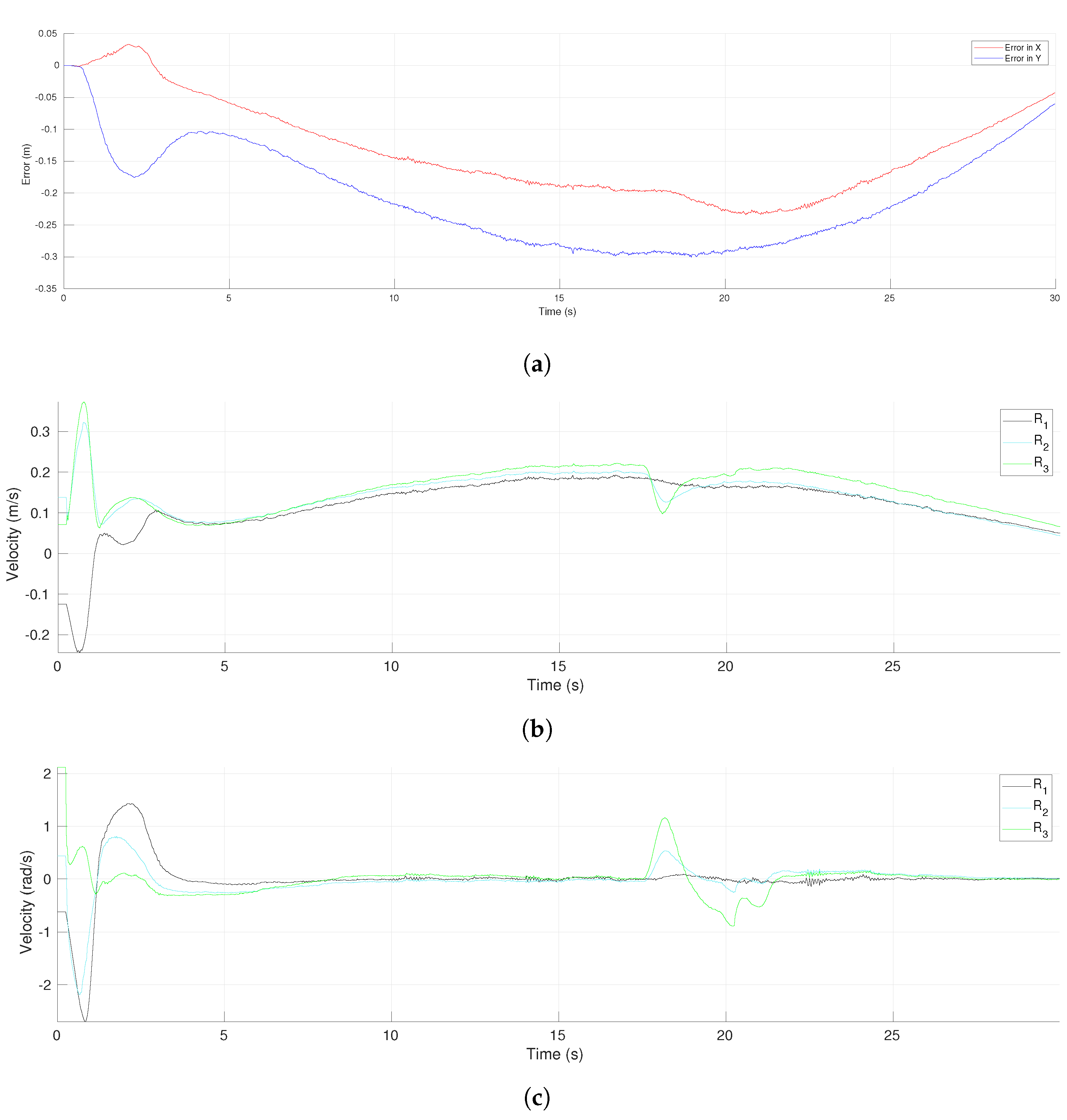 Sensors 21 04374 g018