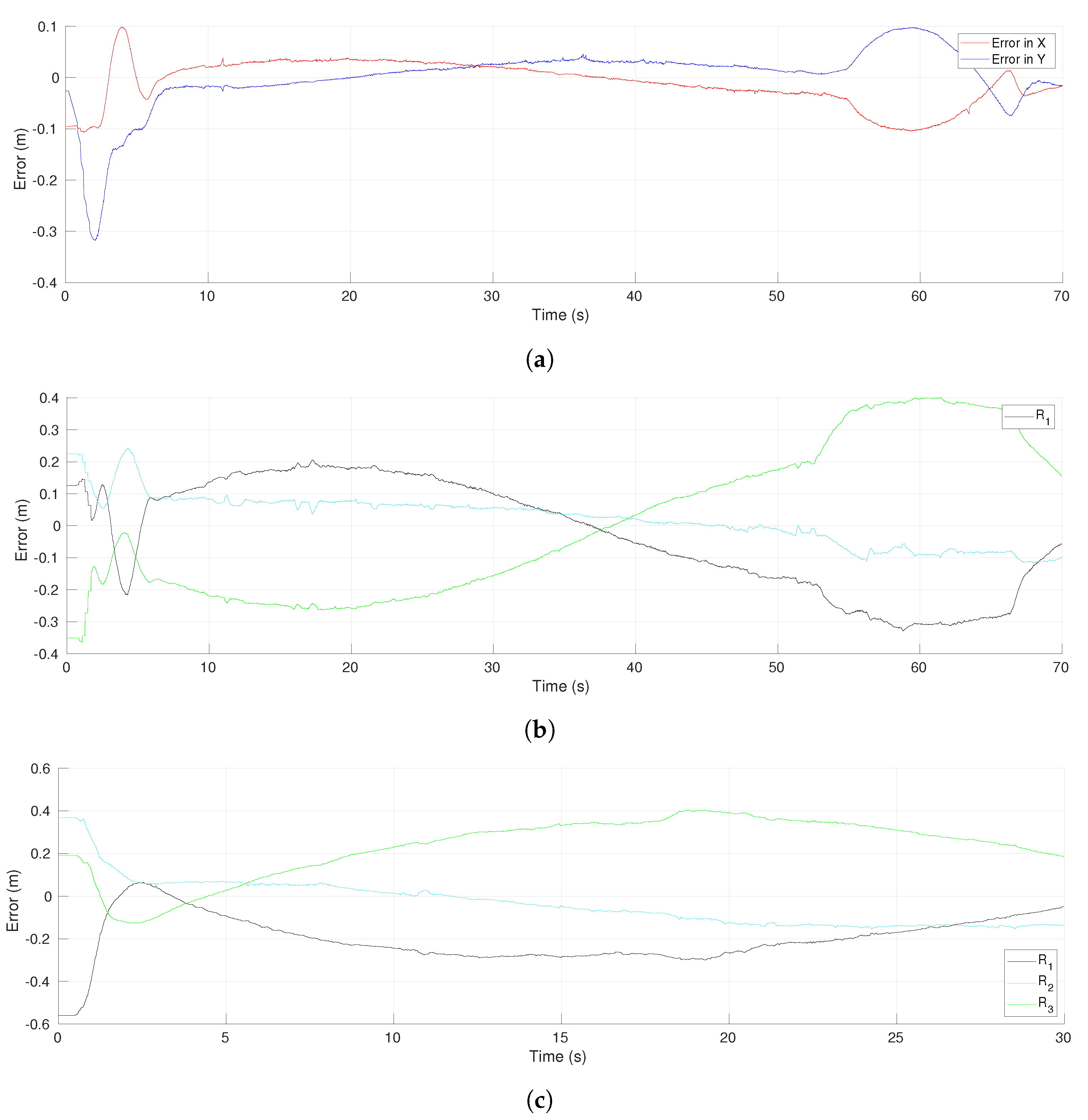Sensors 21 04374 g021