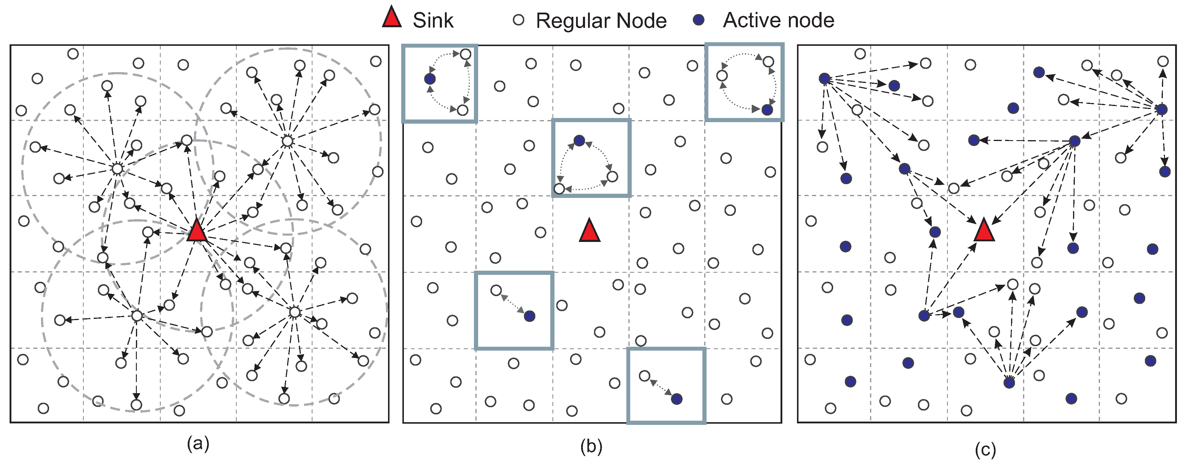 Sensors 21 04376 g001