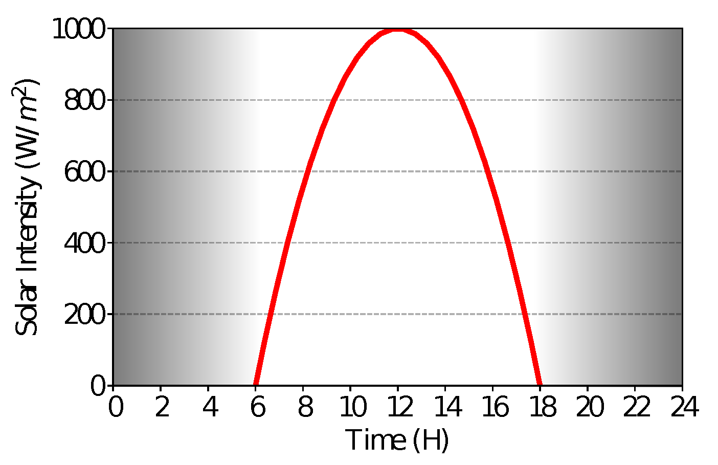 Sensors 21 04376 g003