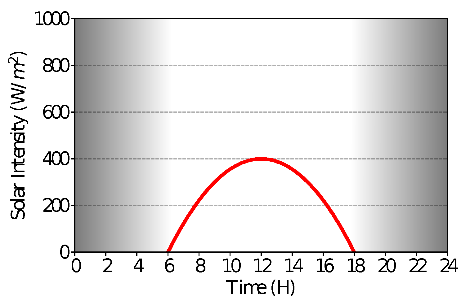 Sensors 21 04376 g004