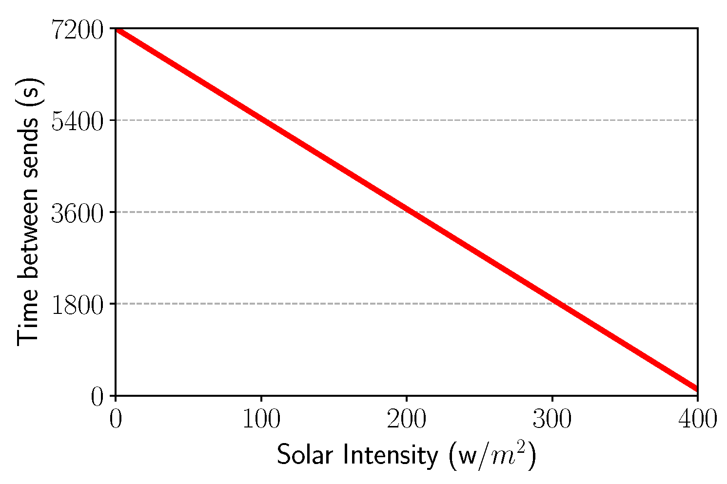 Sensors 21 04376 g006