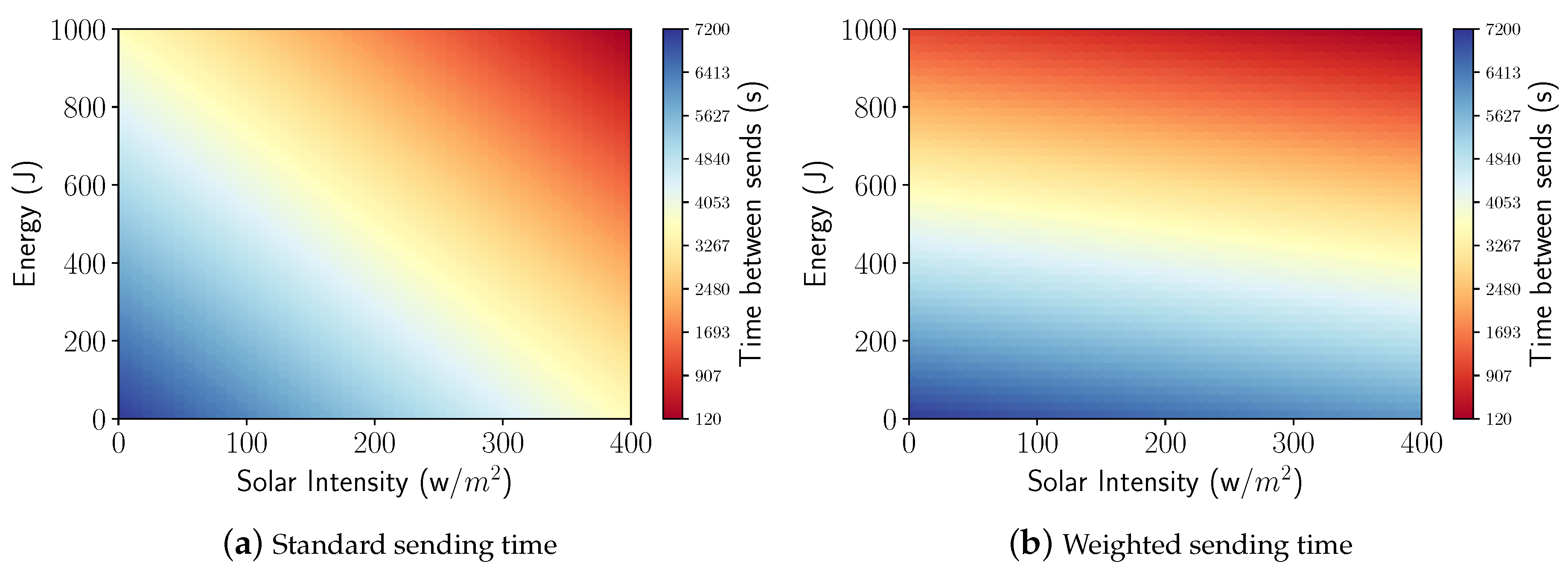Sensors 21 04376 g007