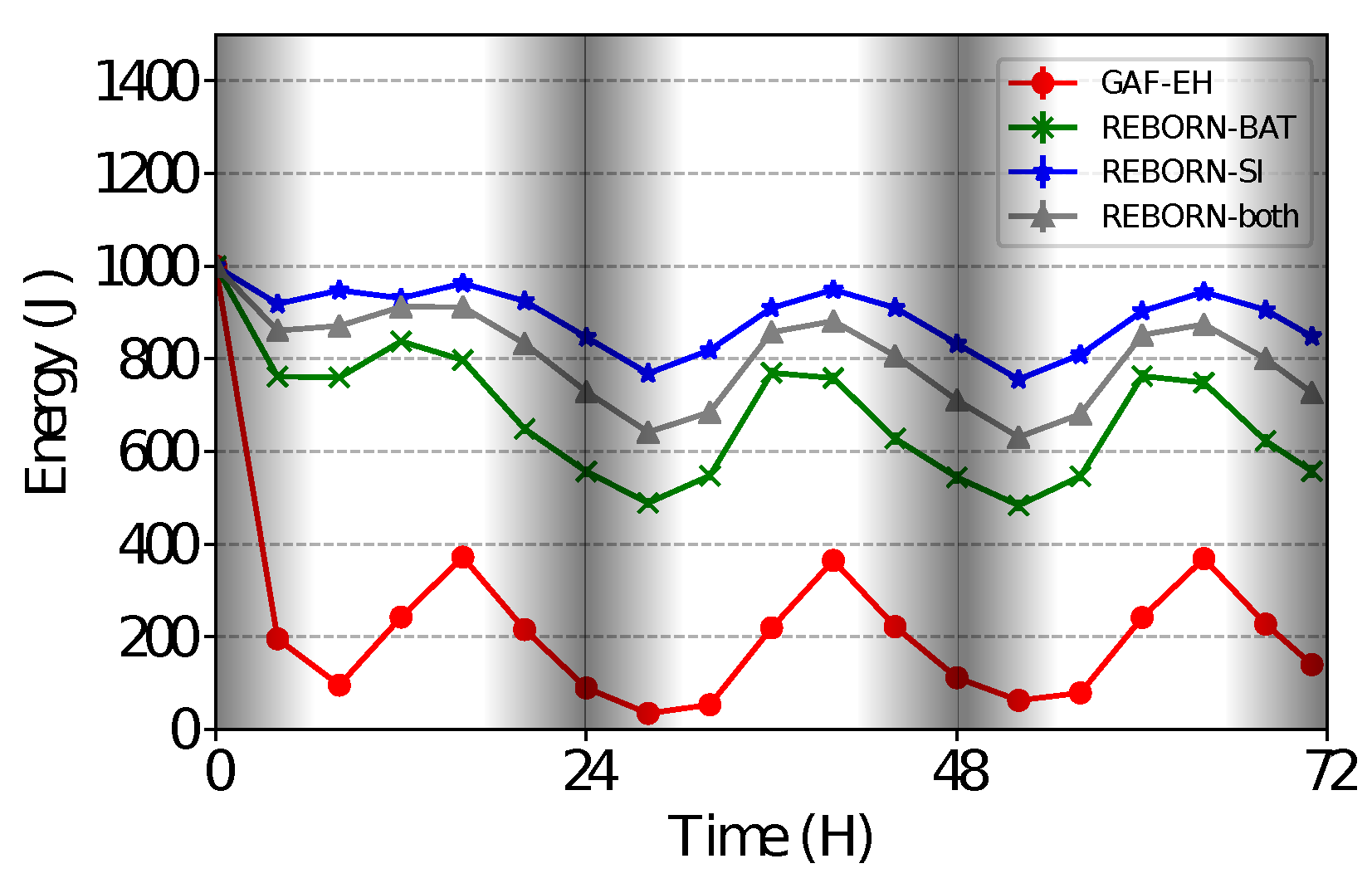 Sensors 21 04376 g008