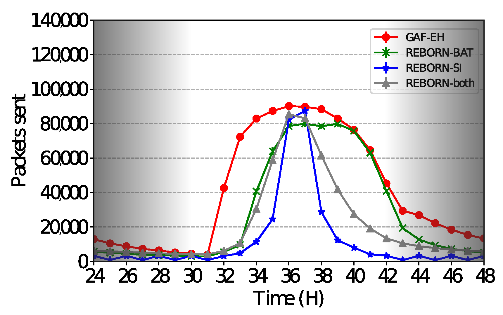 Sensors 21 04376 g012