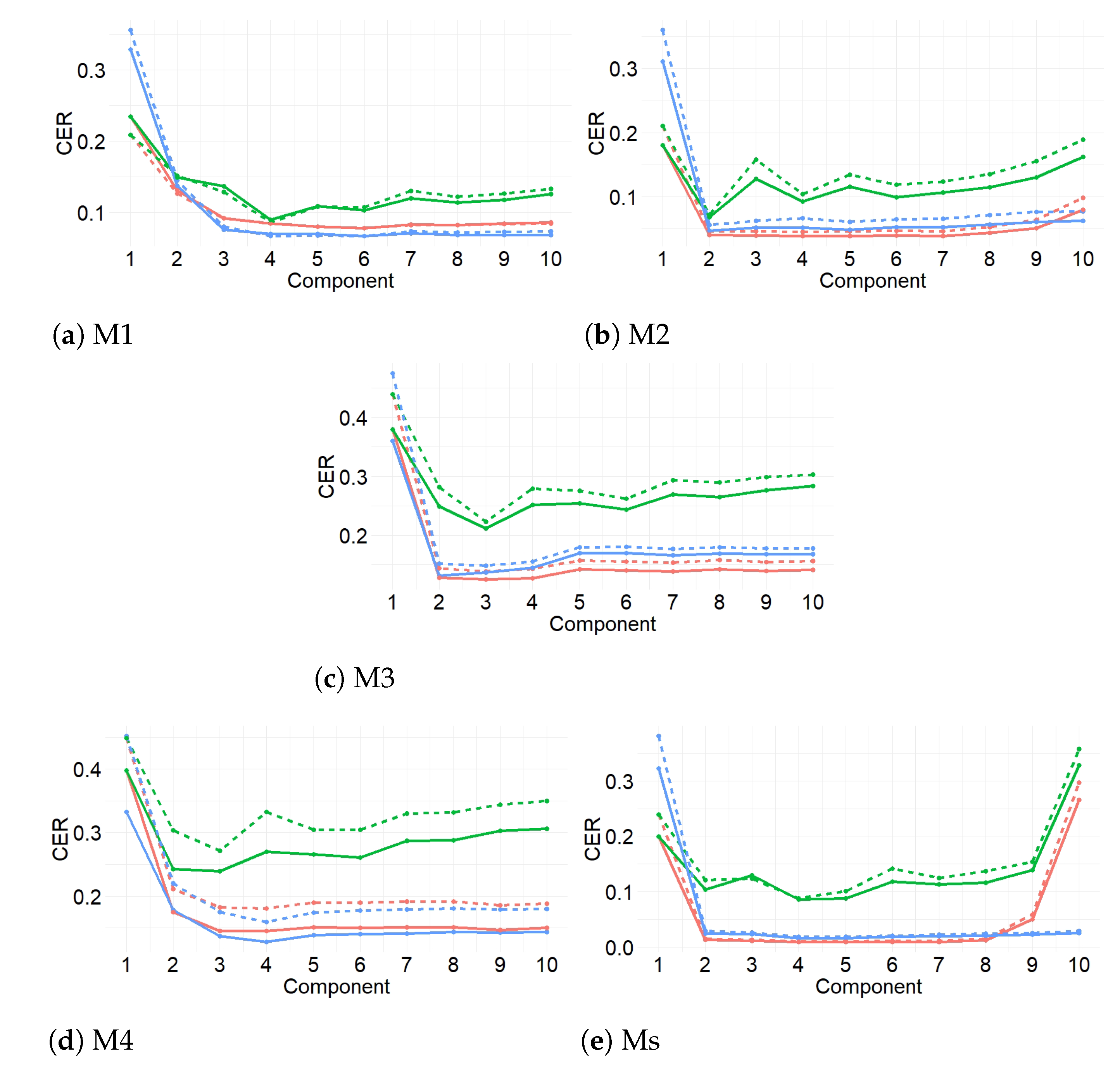 Sensors 21 04377 g009