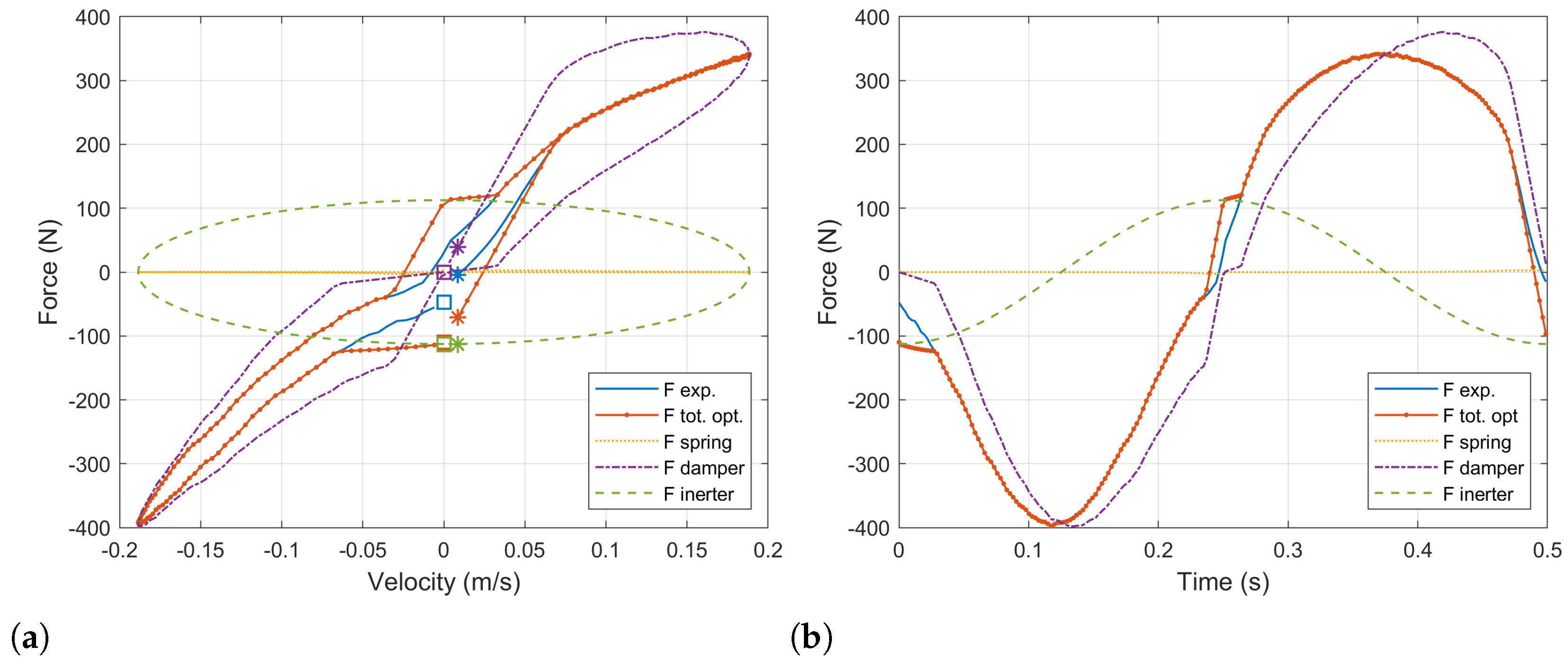 Sensors 21 04378 g005