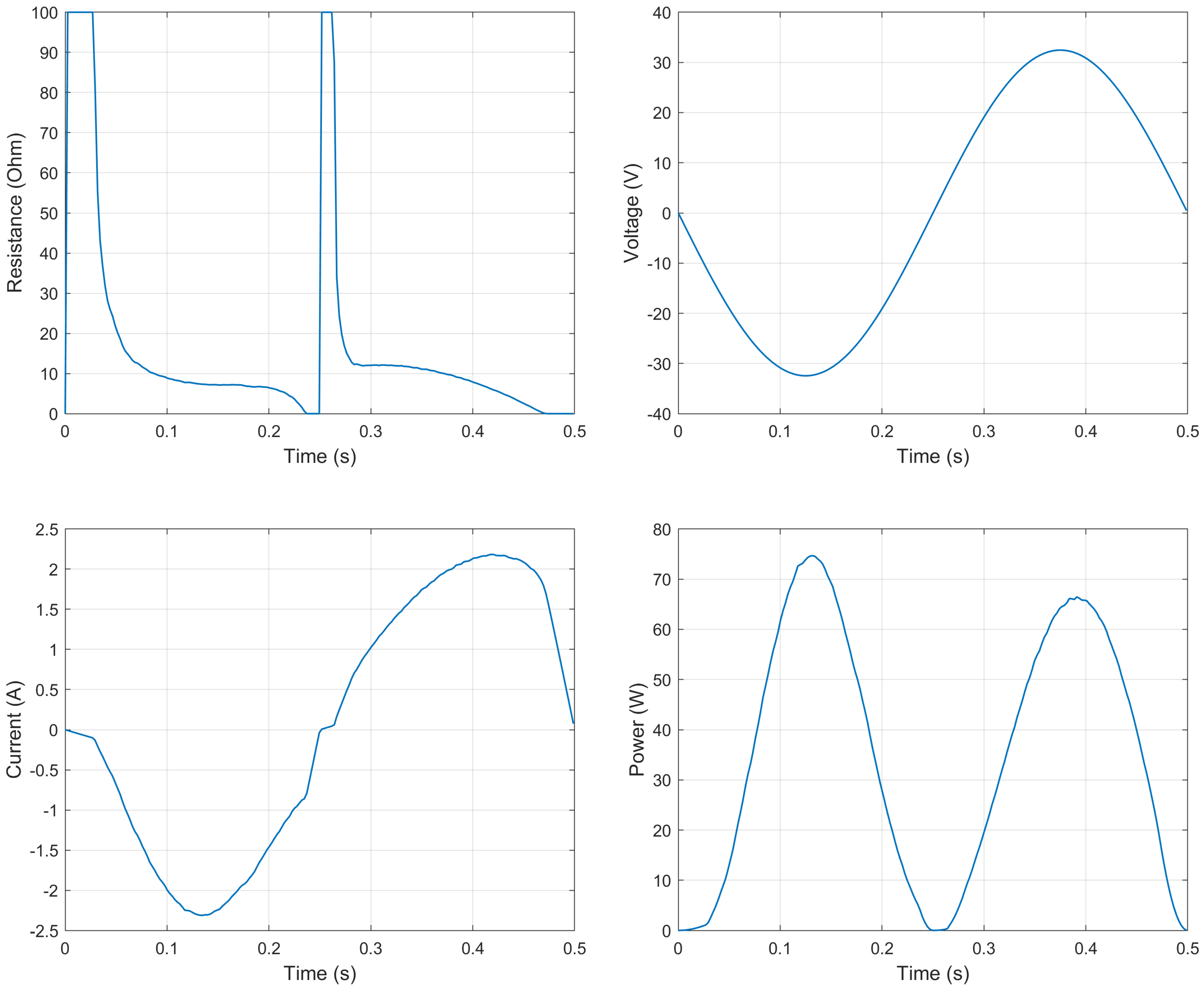 Sensors 21 04378 g007