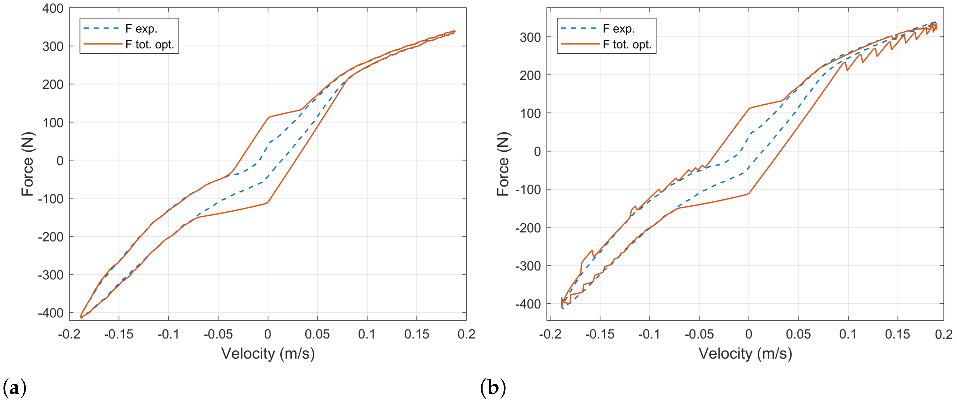 Sensors 21 04378 g010